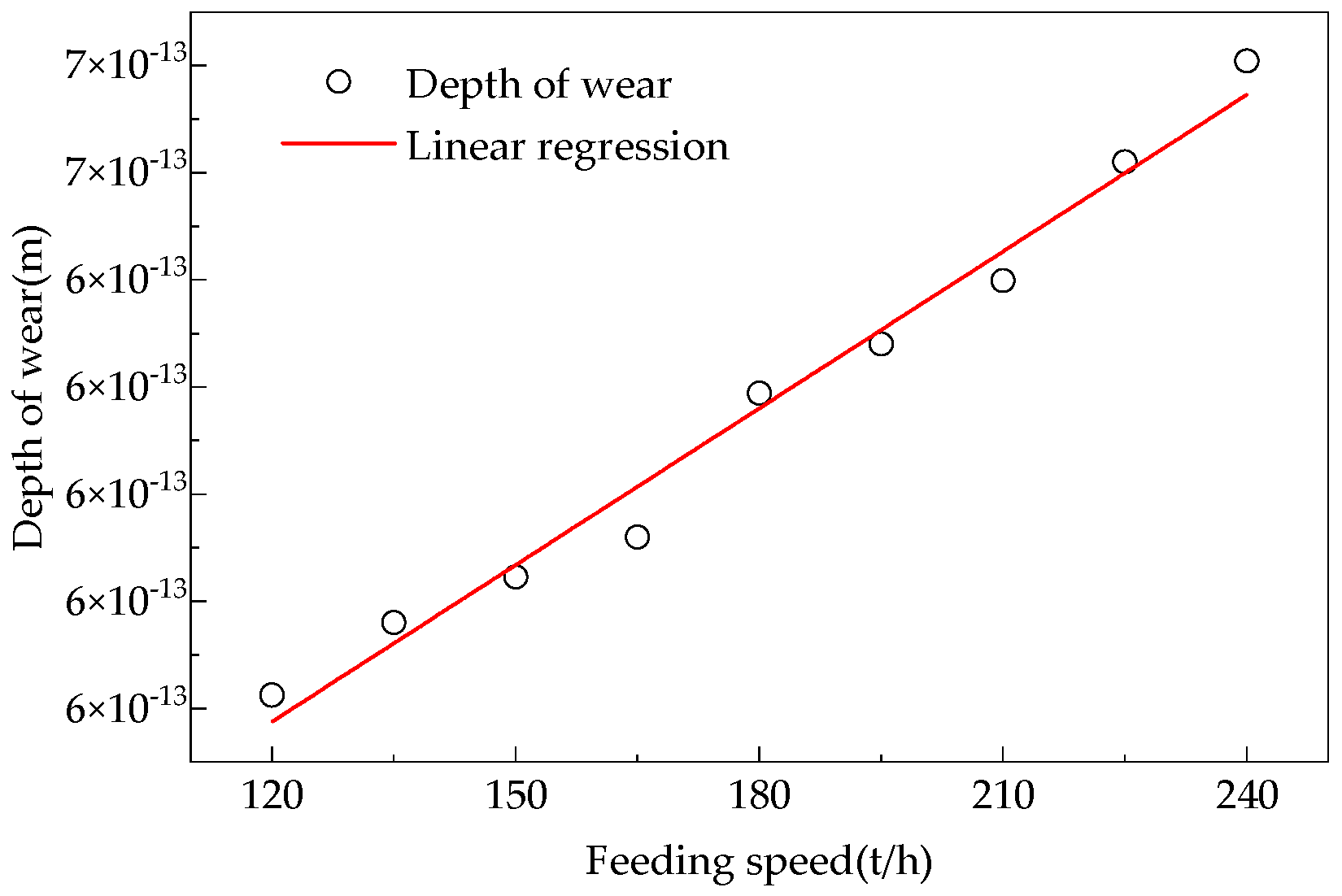 Processes 13 00857 g010