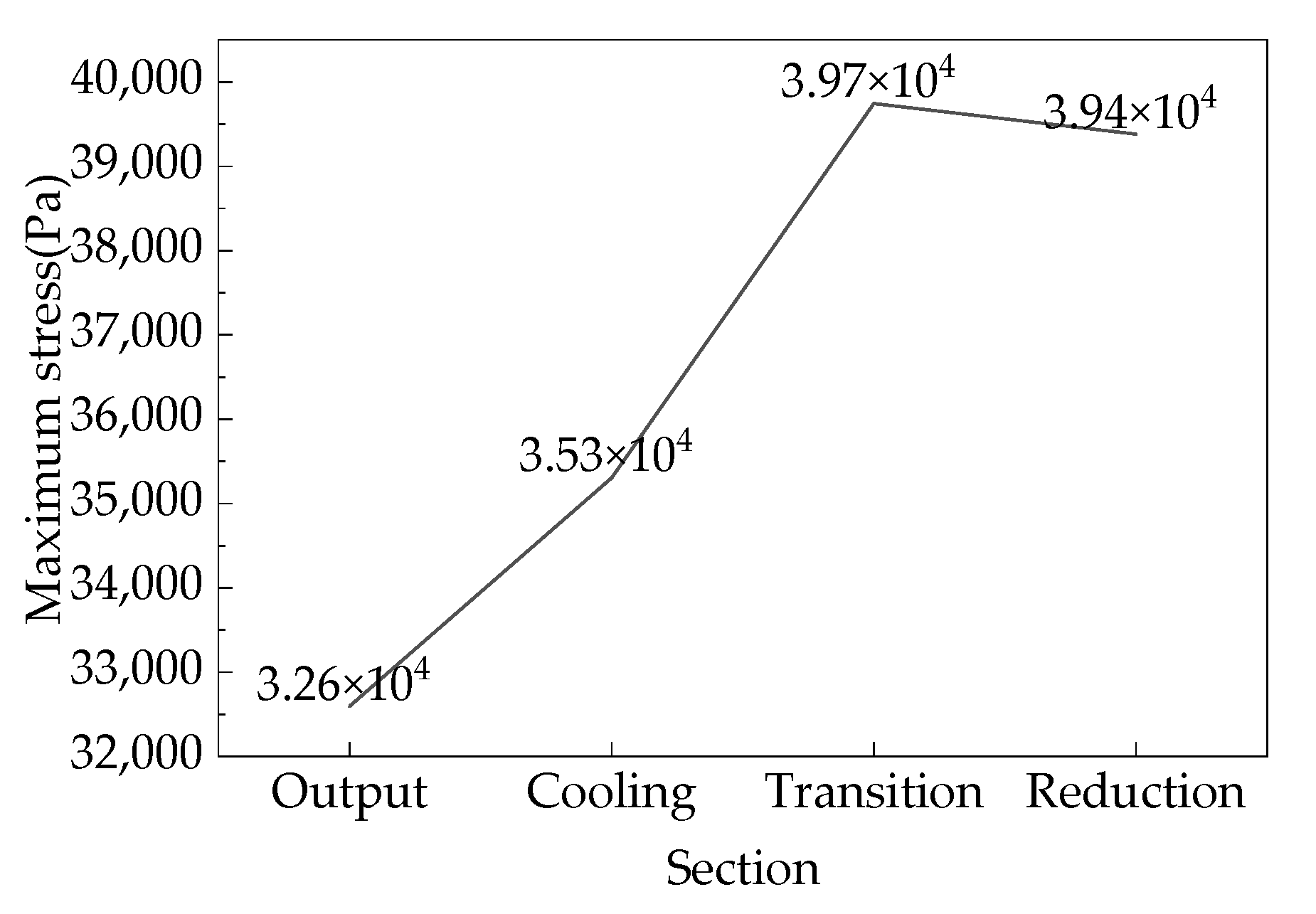 Processes 13 00857 g012