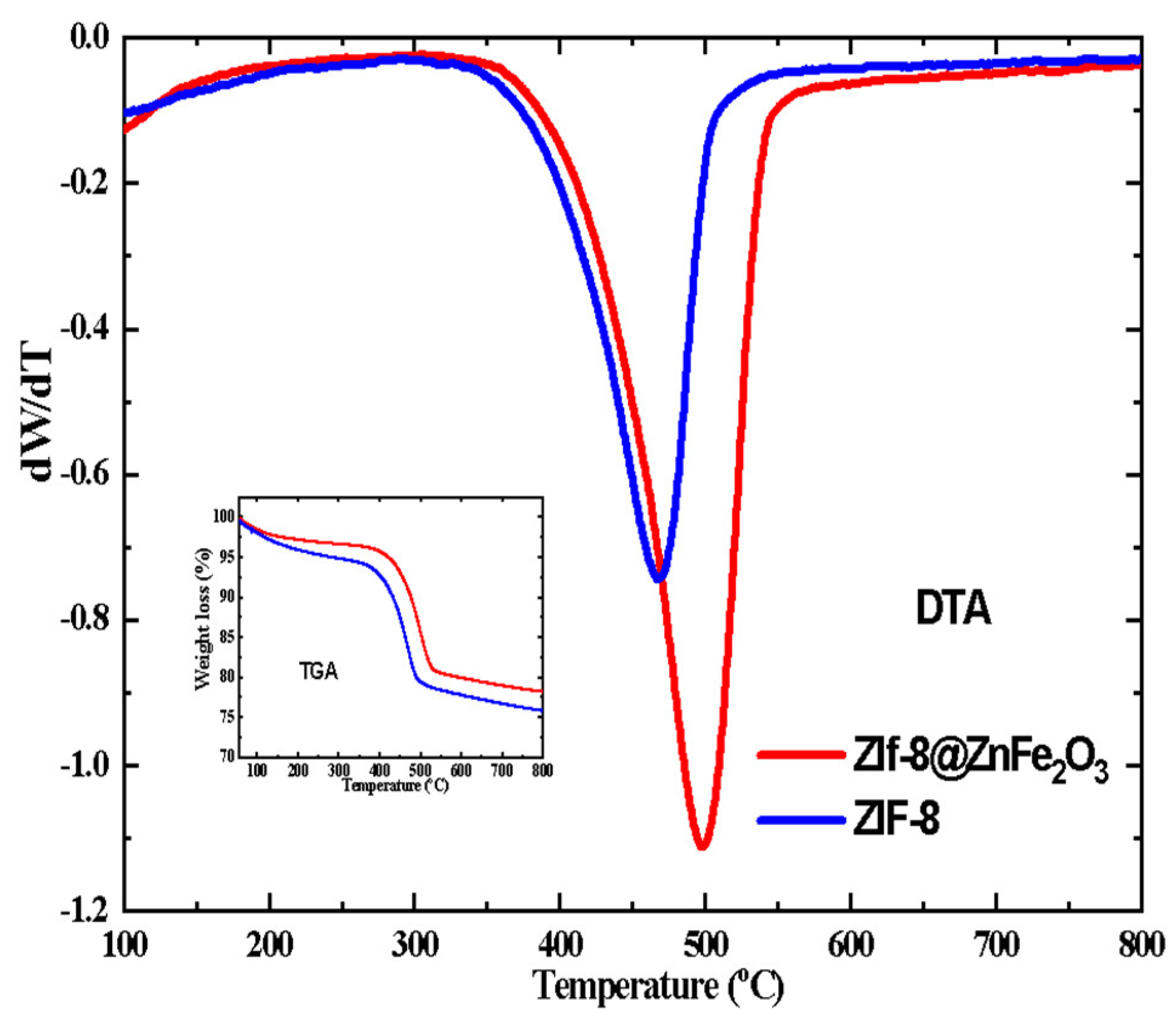 Processes 13 00859 g002