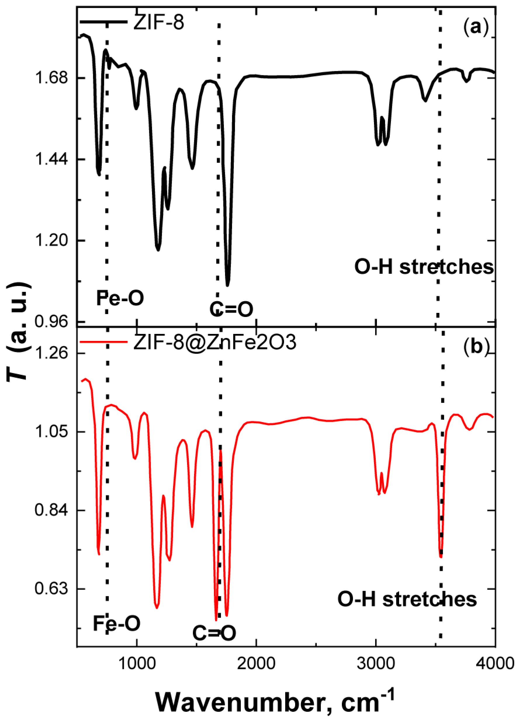 Processes 13 00859 g004