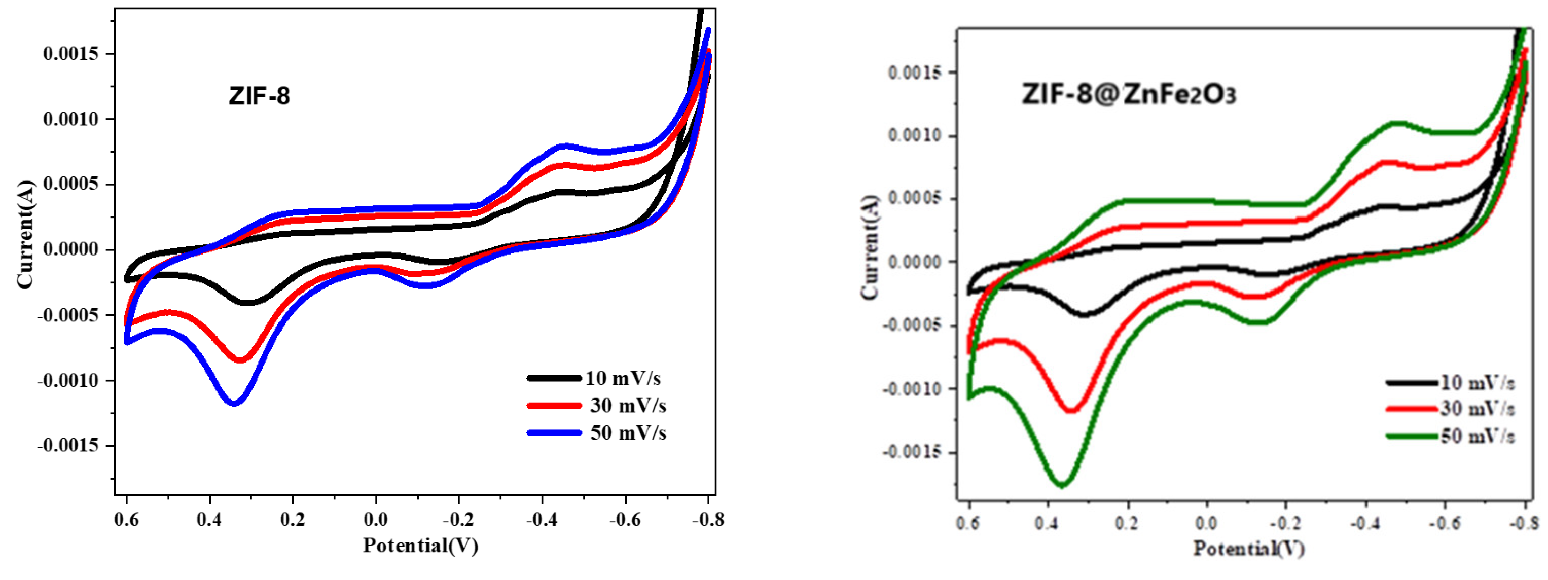 Processes 13 00859 g006