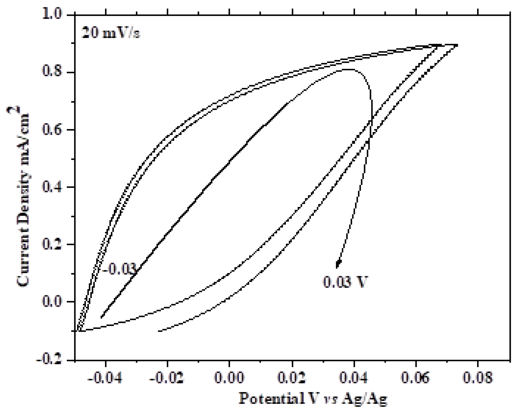 Processes 13 00859 g008