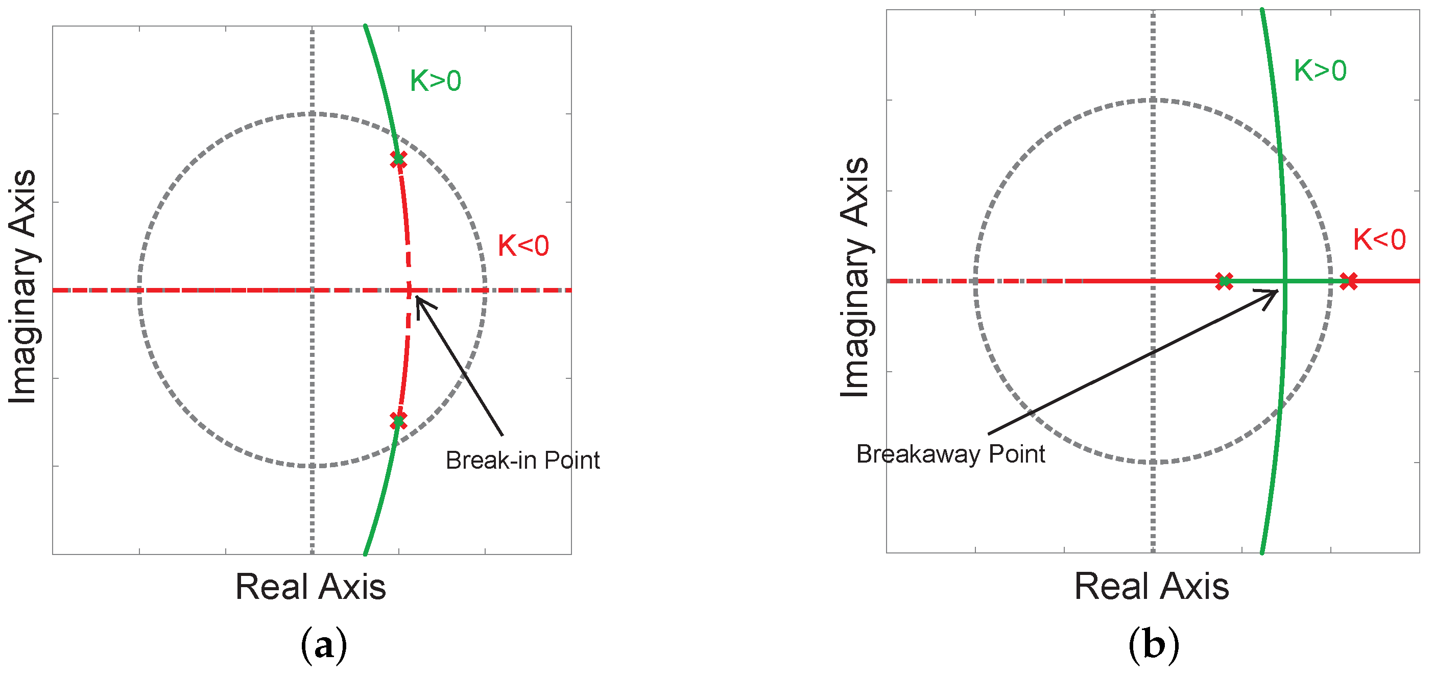 Processes 13 00862 g003
