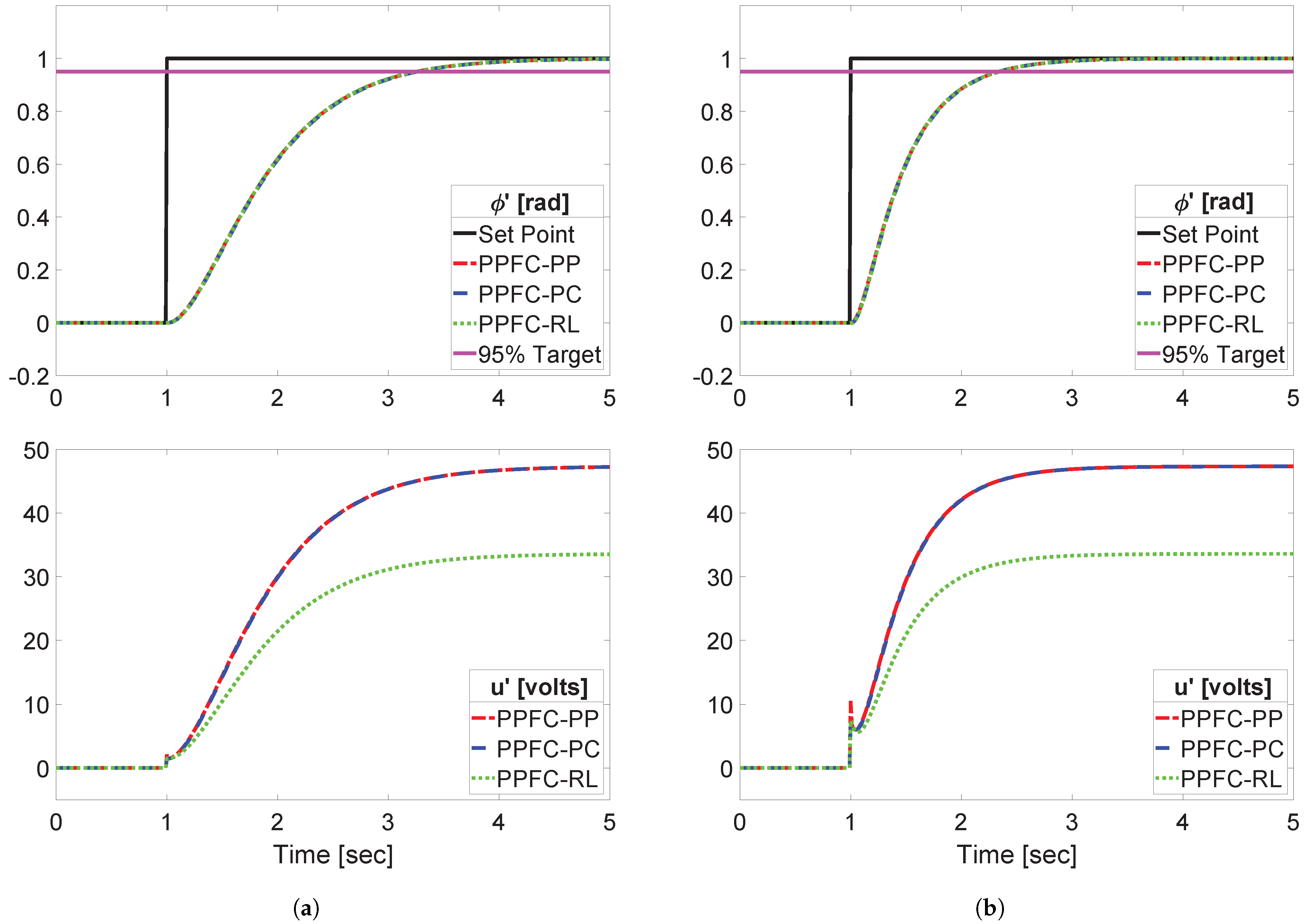 Processes 13 00862 g005