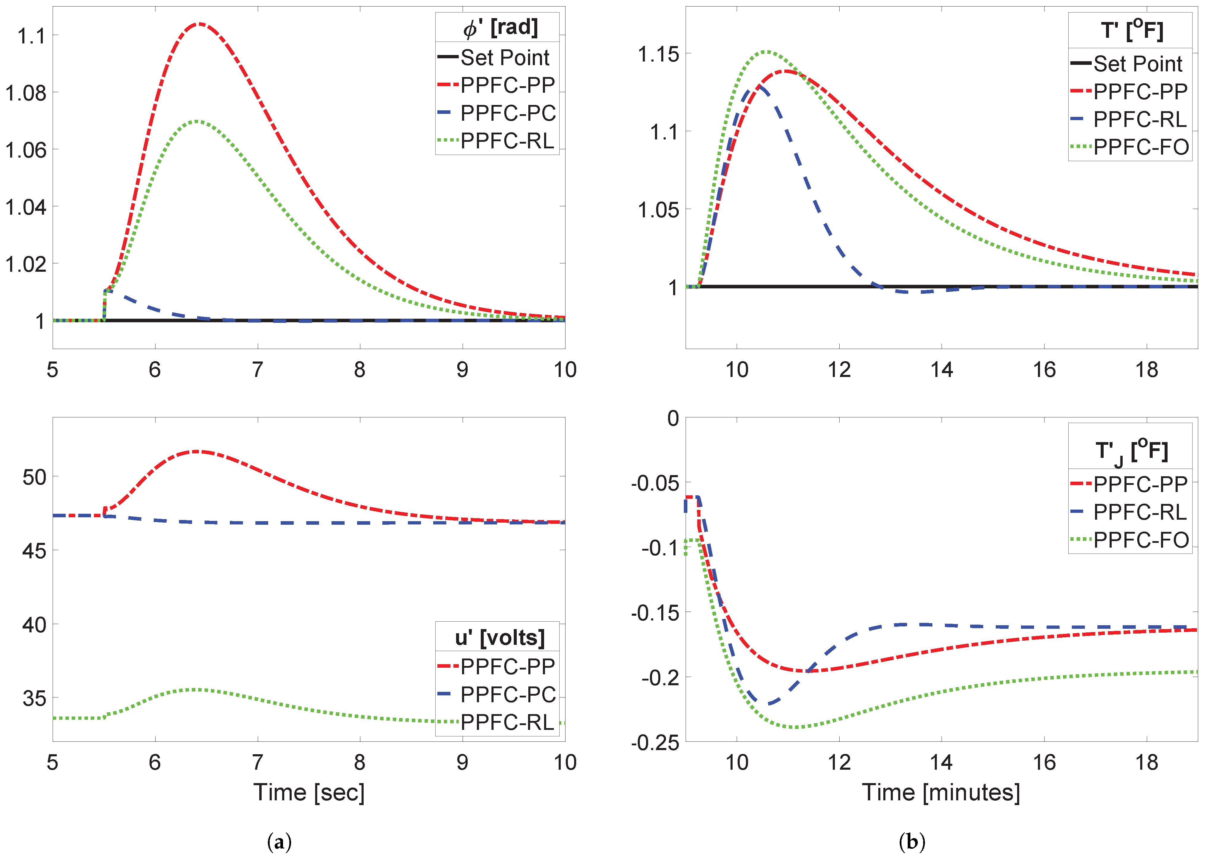 Processes 13 00862 g007