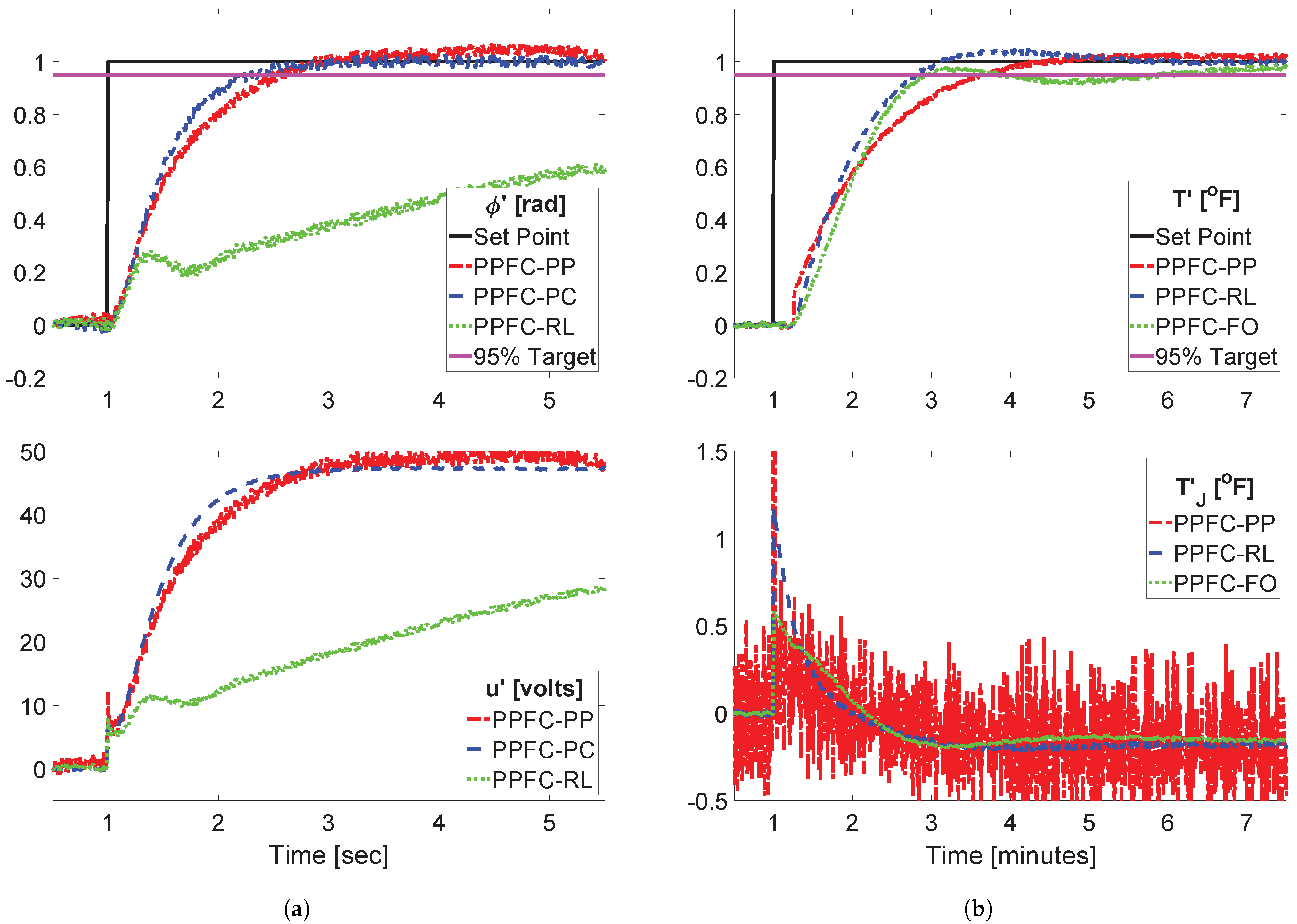 Processes 13 00862 g008