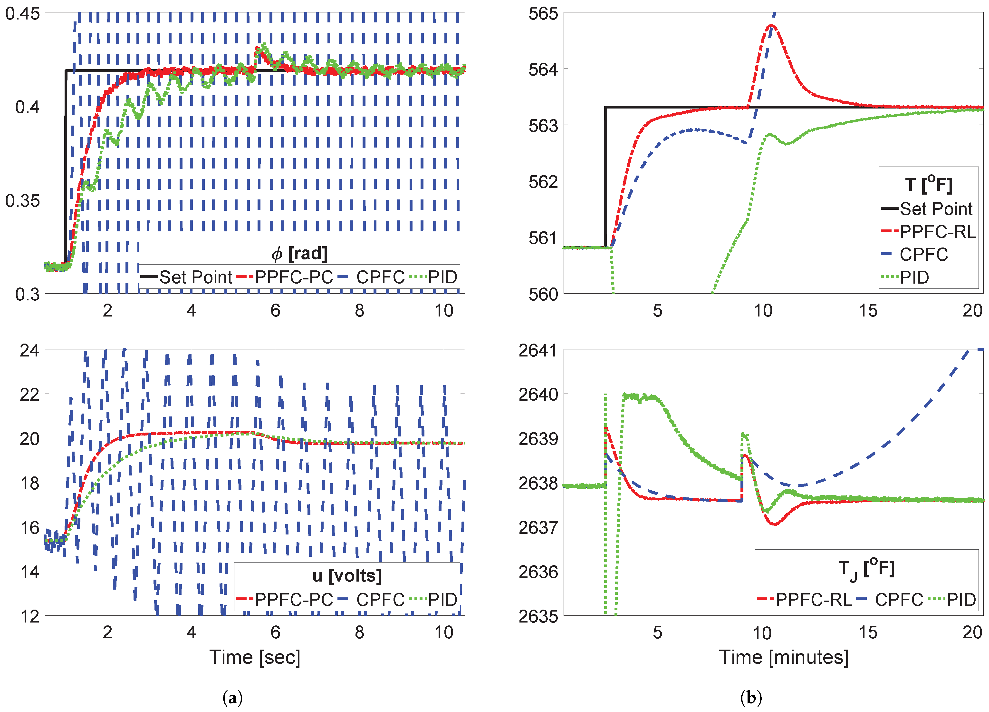 Processes 13 00862 g009