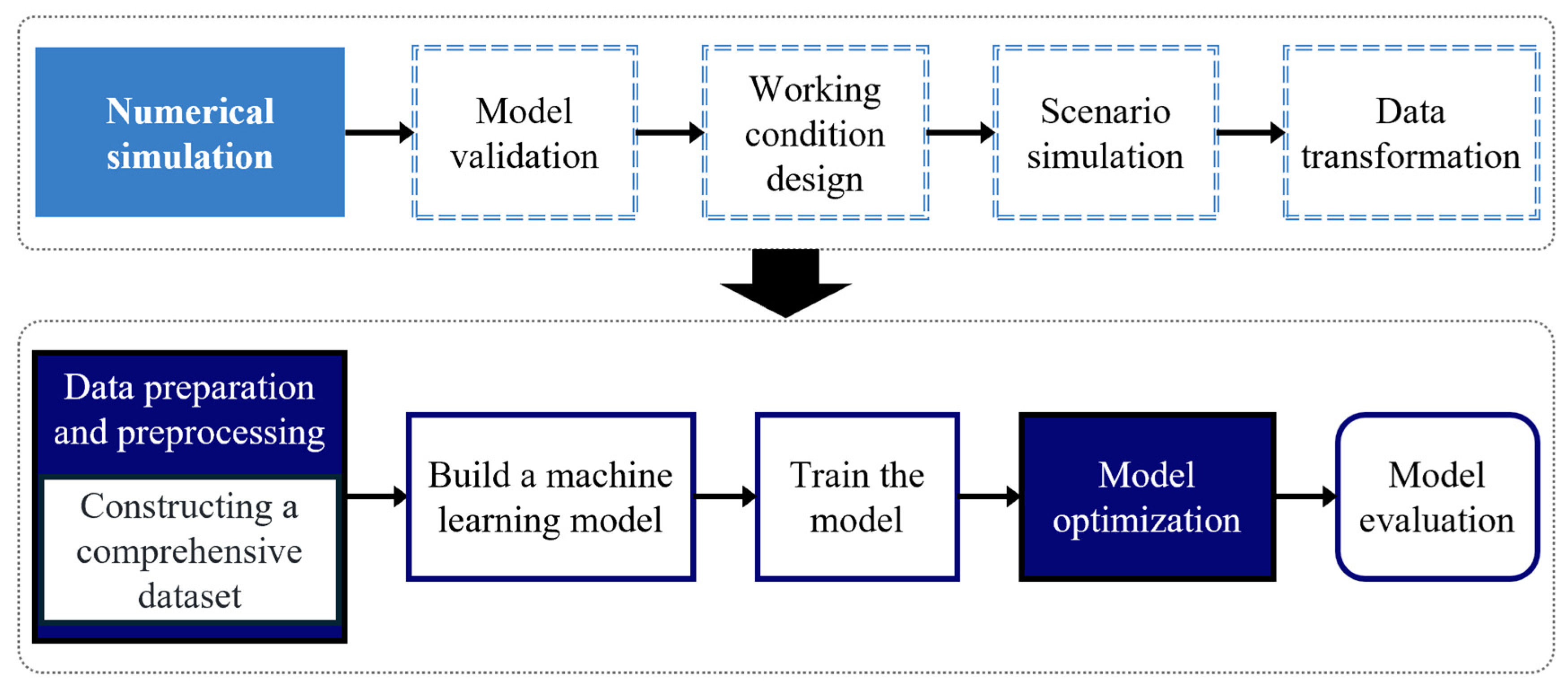 Processes 13 00863 g001