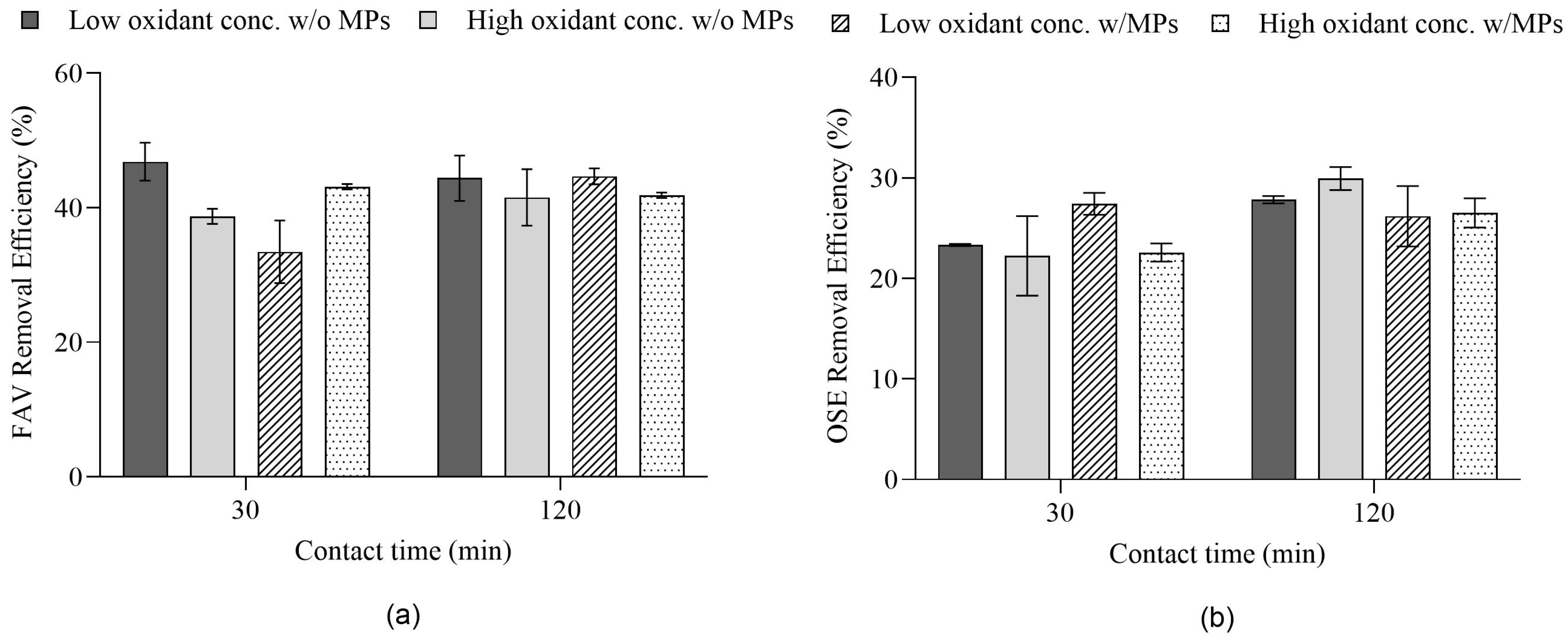 Processes 13 00866 g001