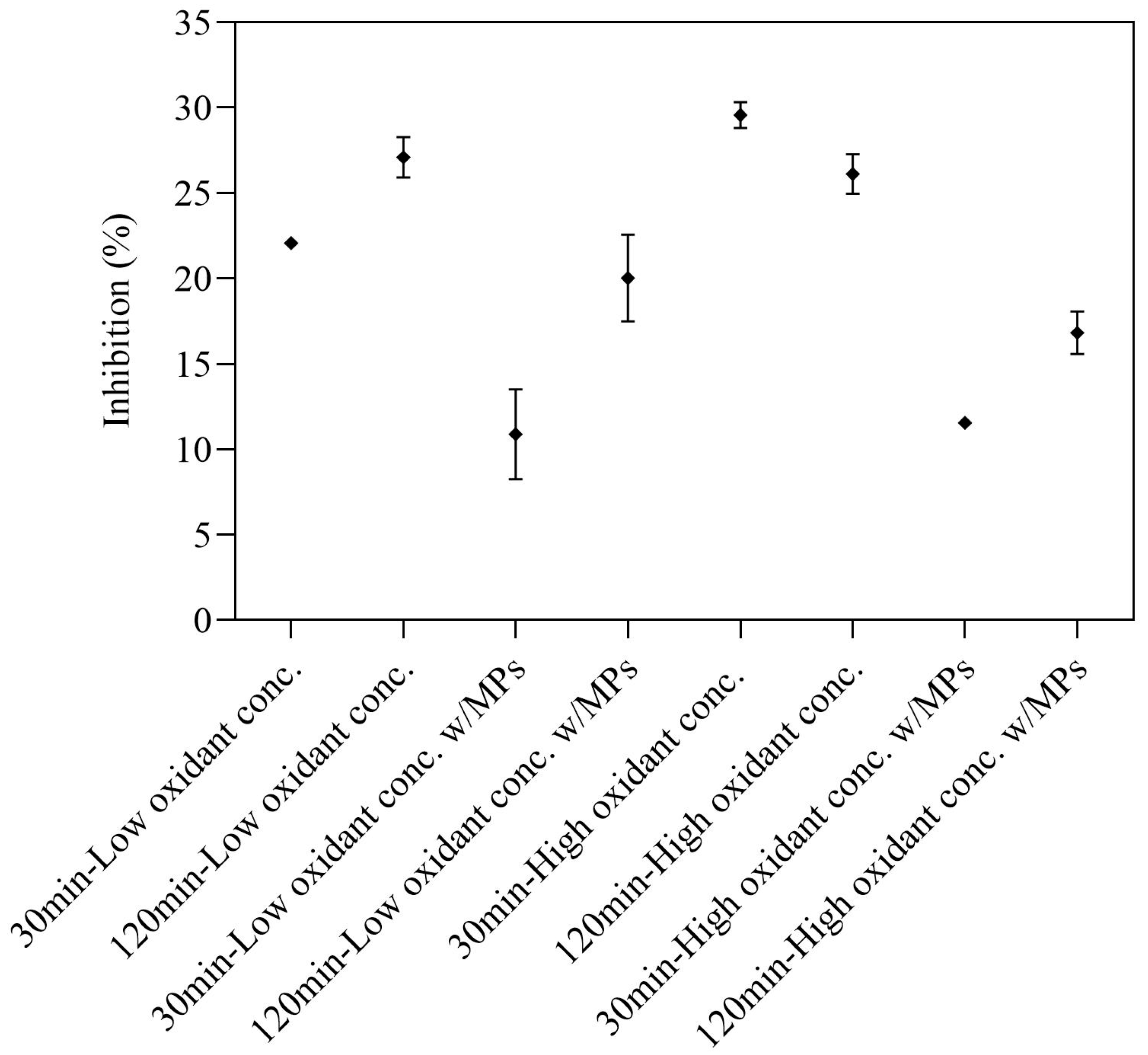 Processes 13 00866 g004