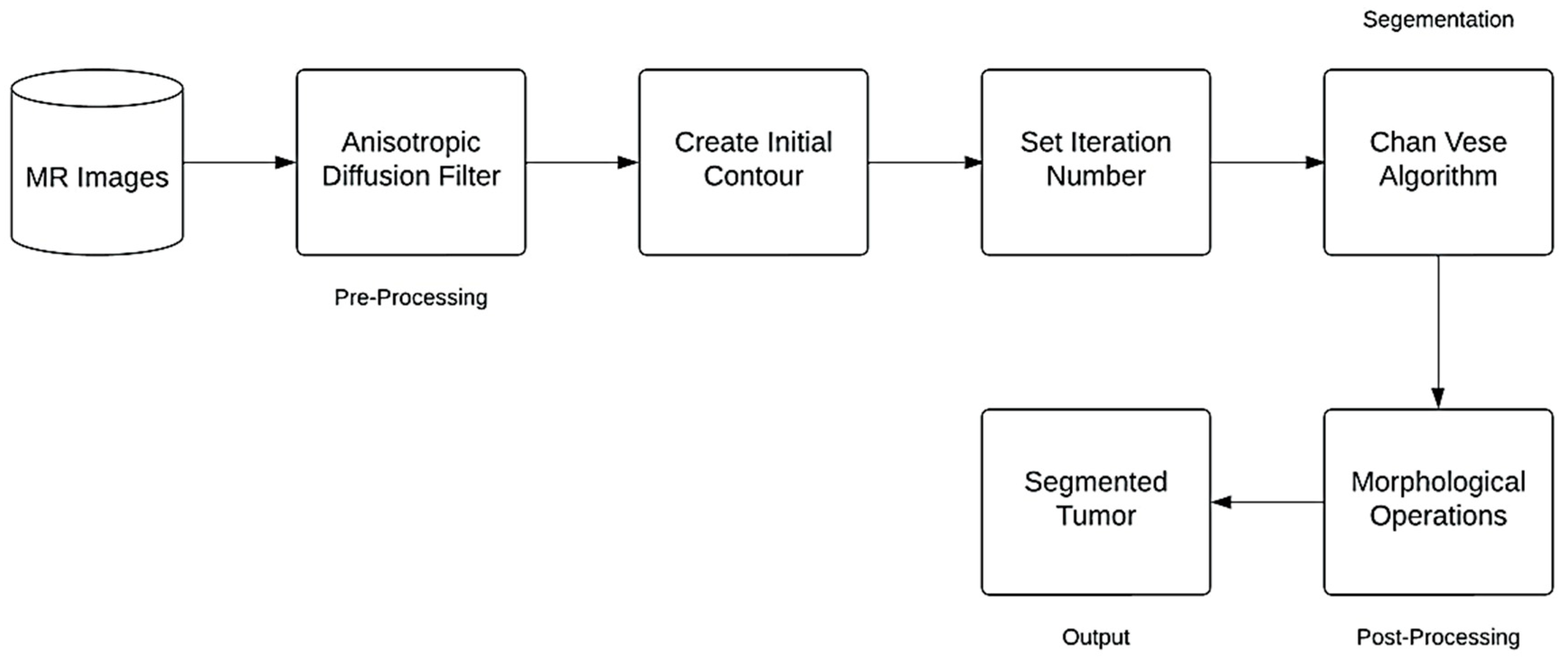 Processes 13 00867 g001