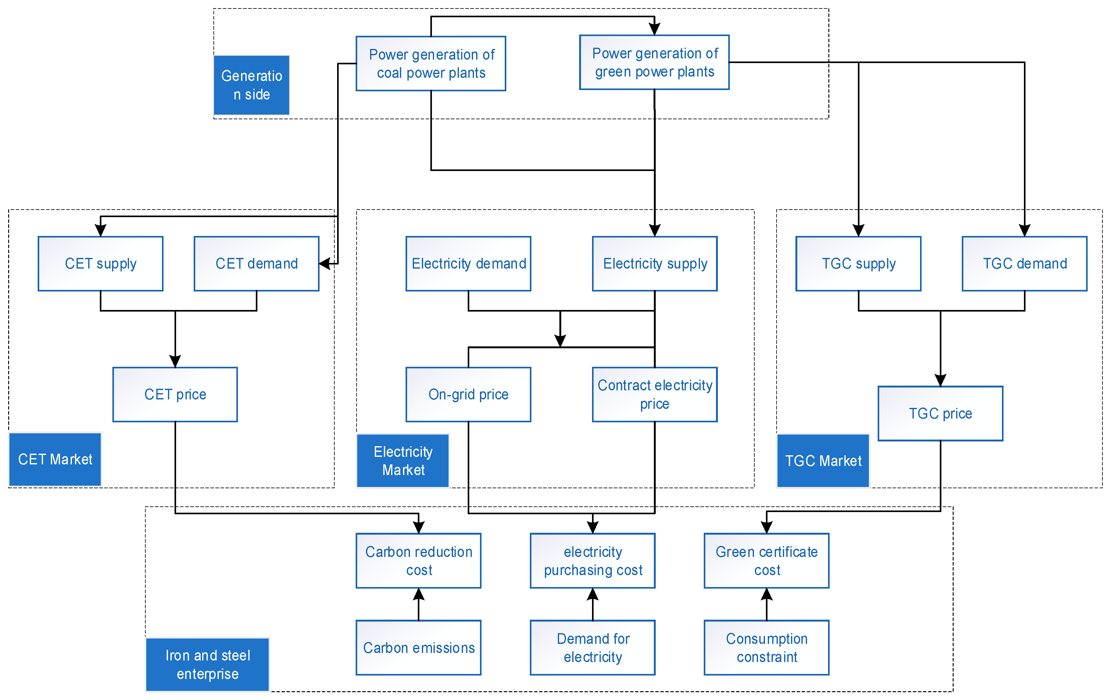 Processes 13 00868 g001