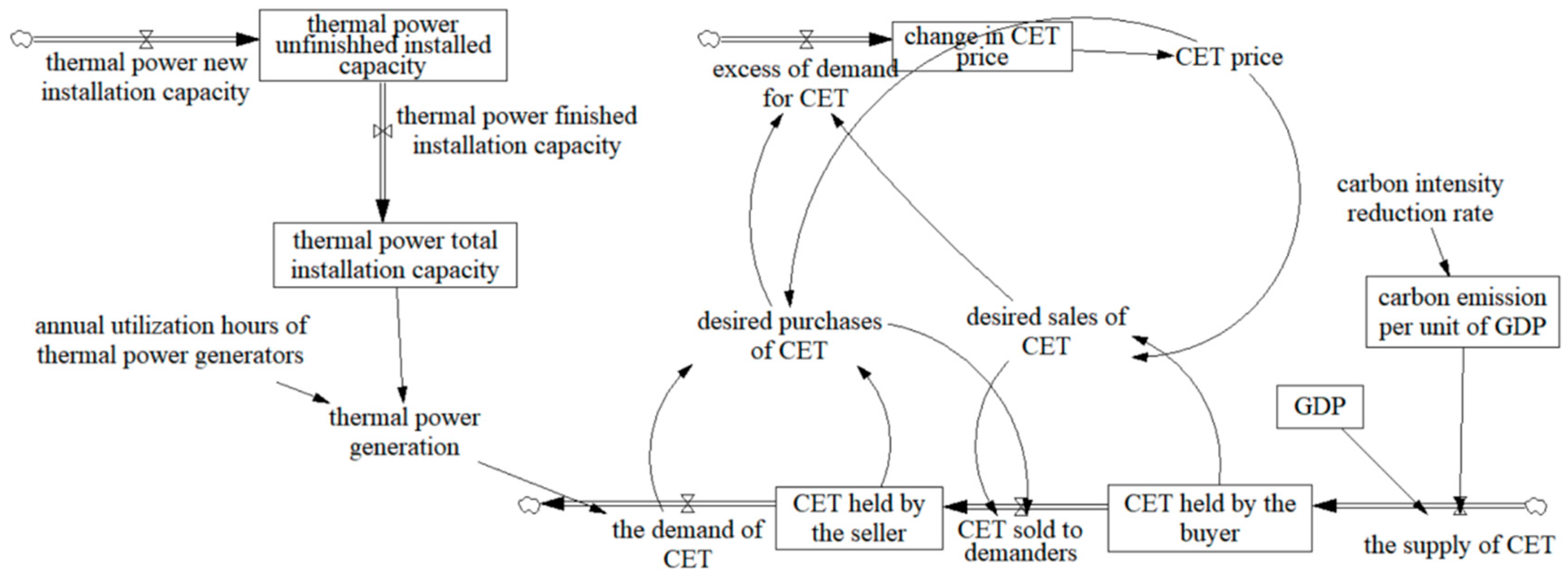 Processes 13 00868 g003