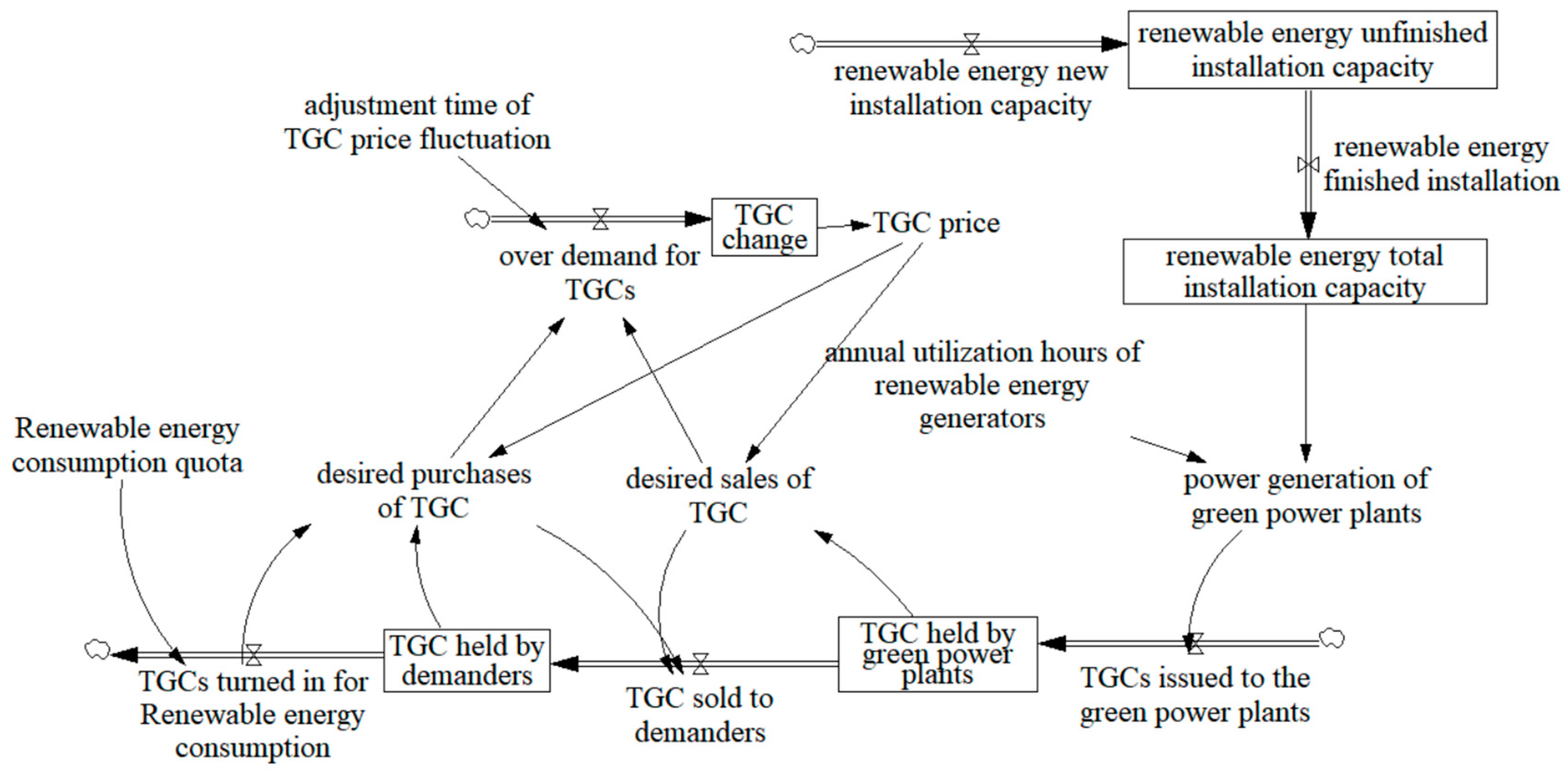 Processes 13 00868 g004