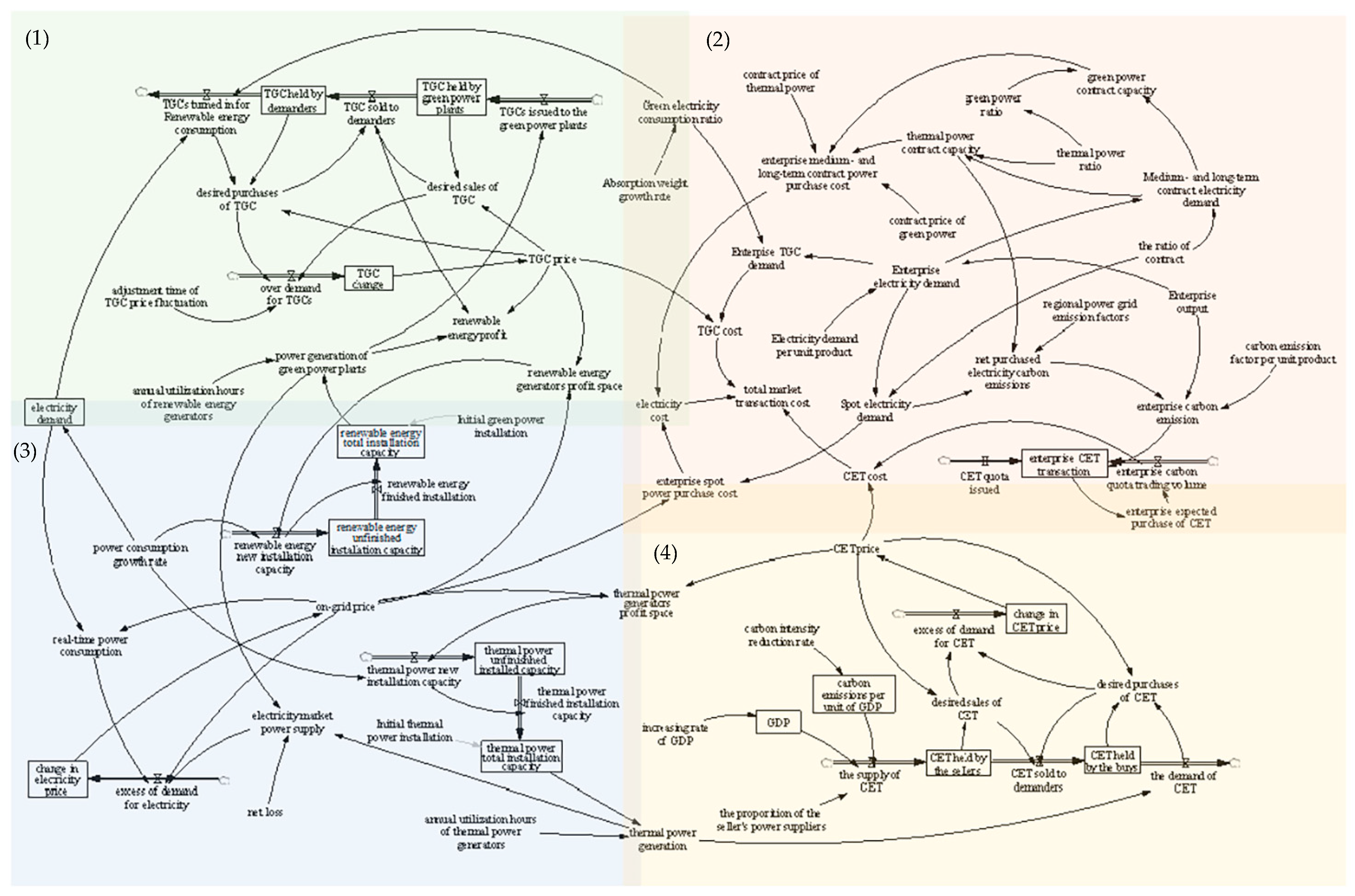 Processes 13 00868 g005