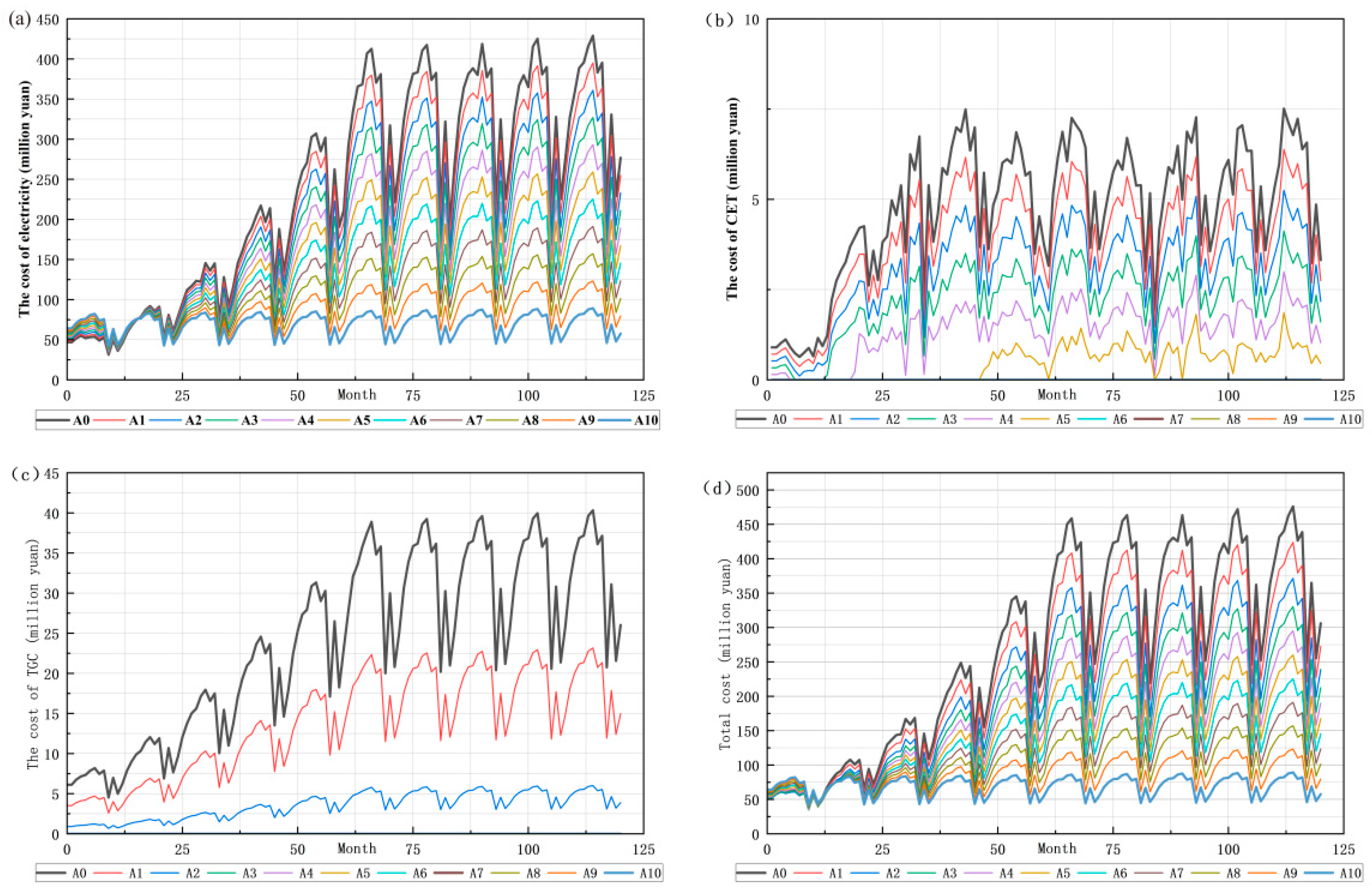 Processes 13 00868 g007