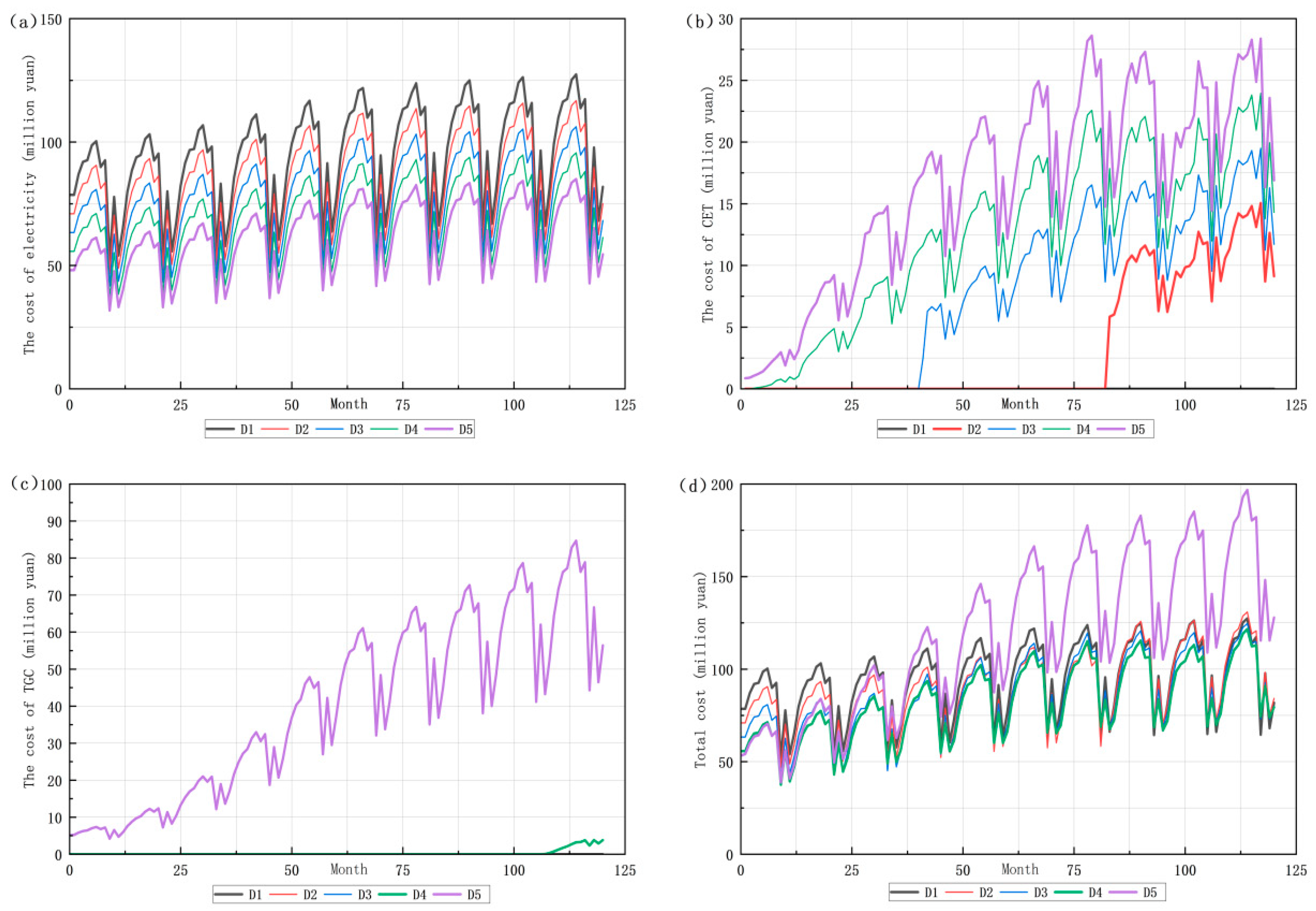 Processes 13 00868 g010