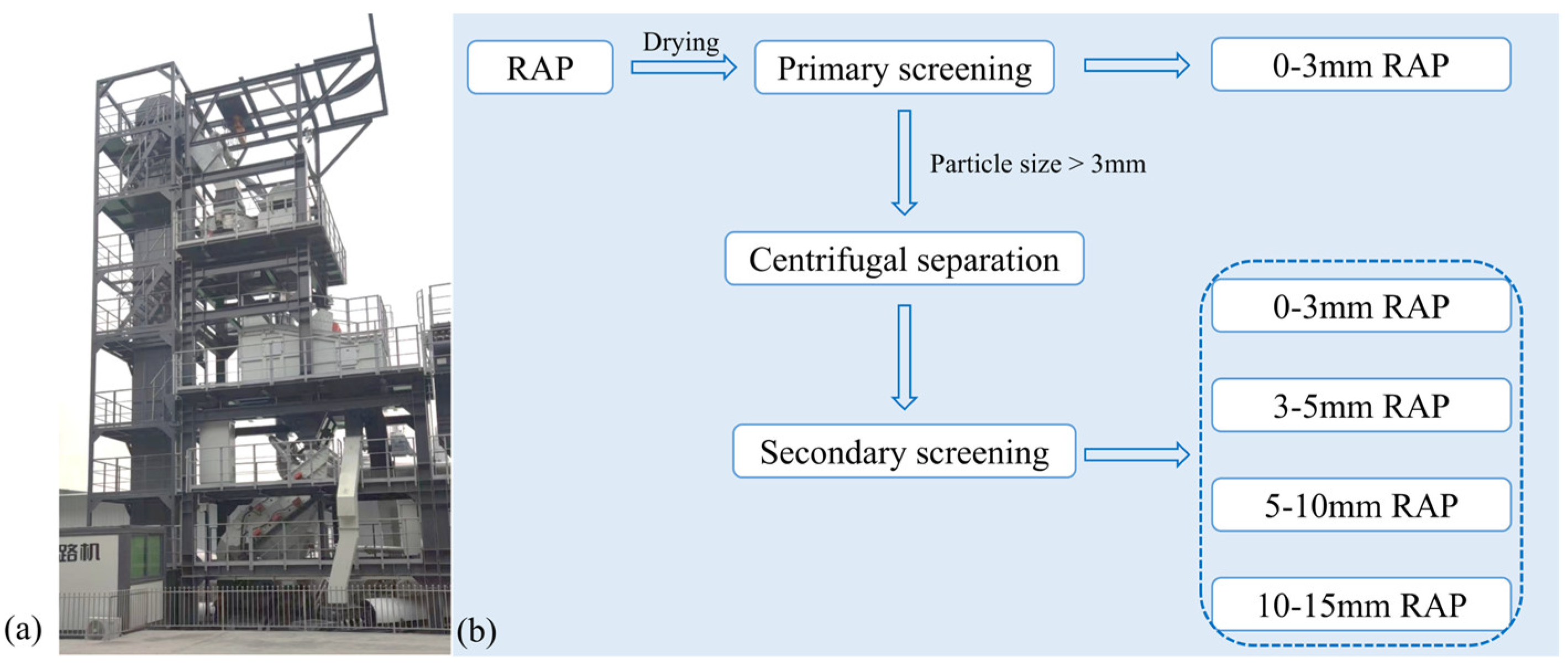 Processes 13 00869 g003