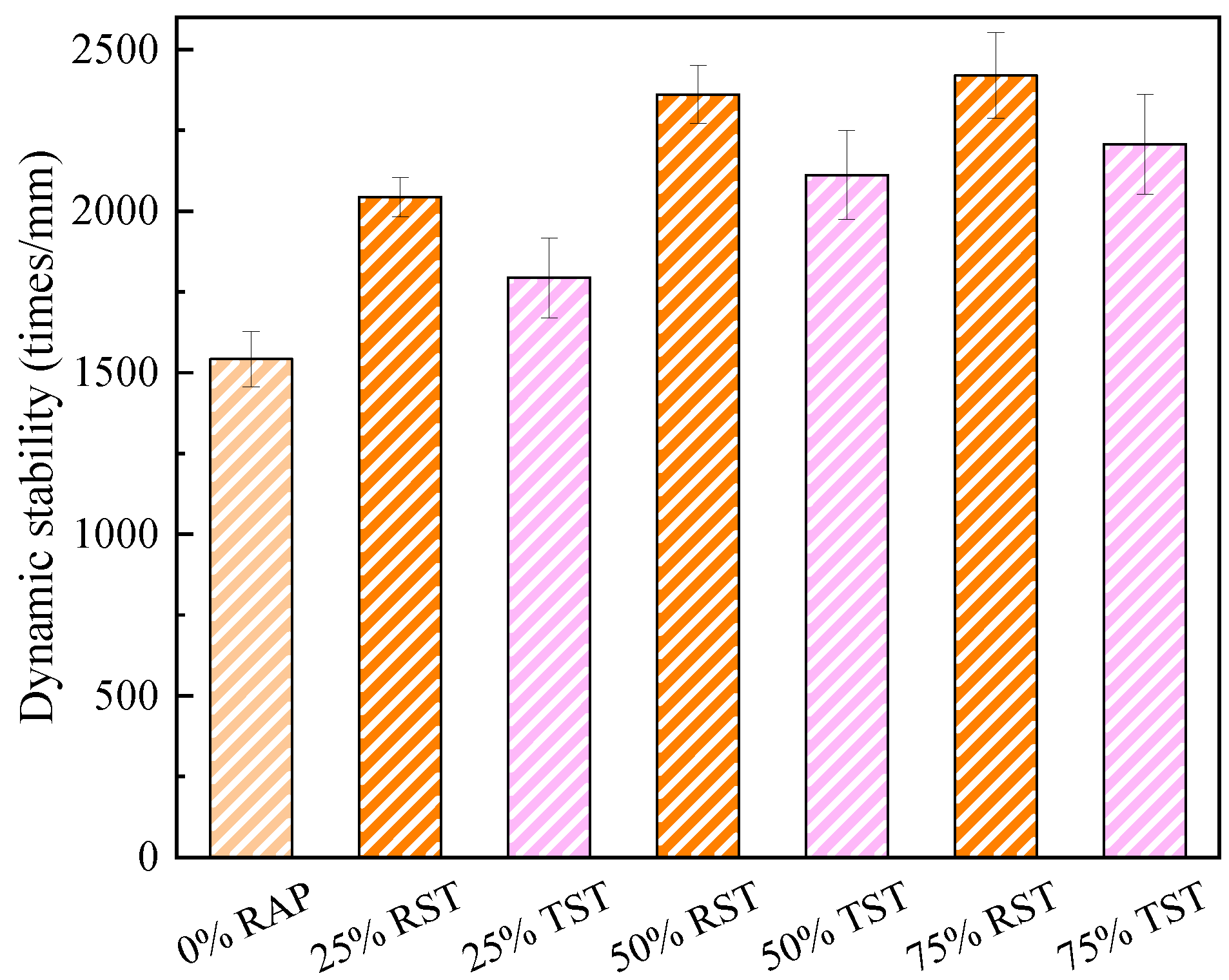 Processes 13 00869 g008