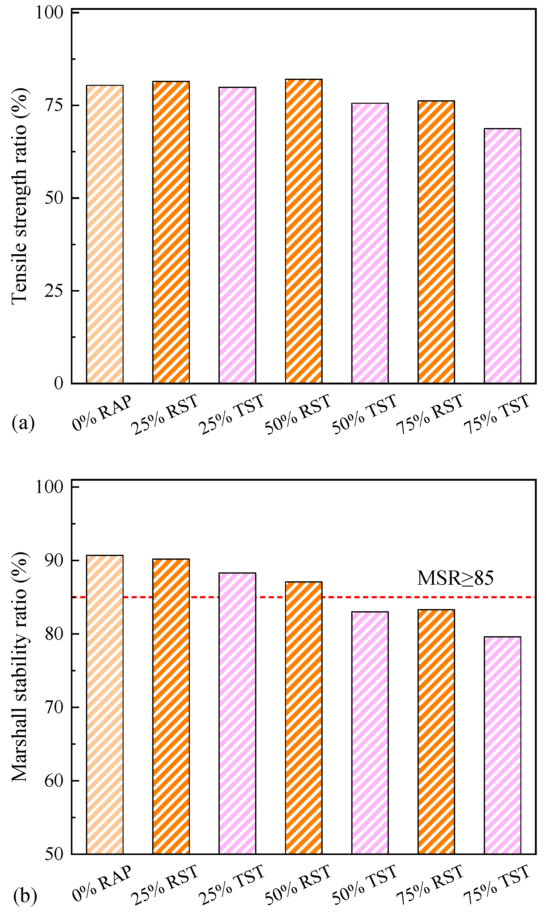 Processes 13 00869 g010
