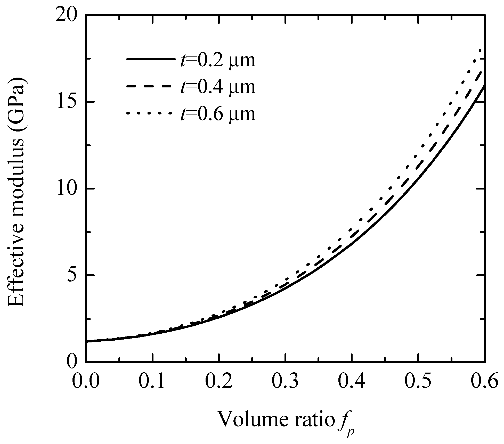 Processes 13 00871 g004