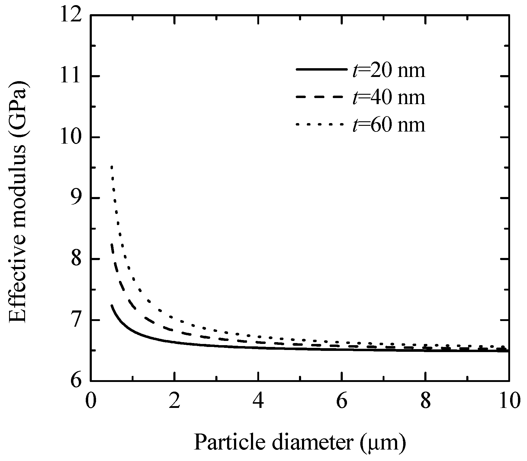 Processes 13 00871 g006