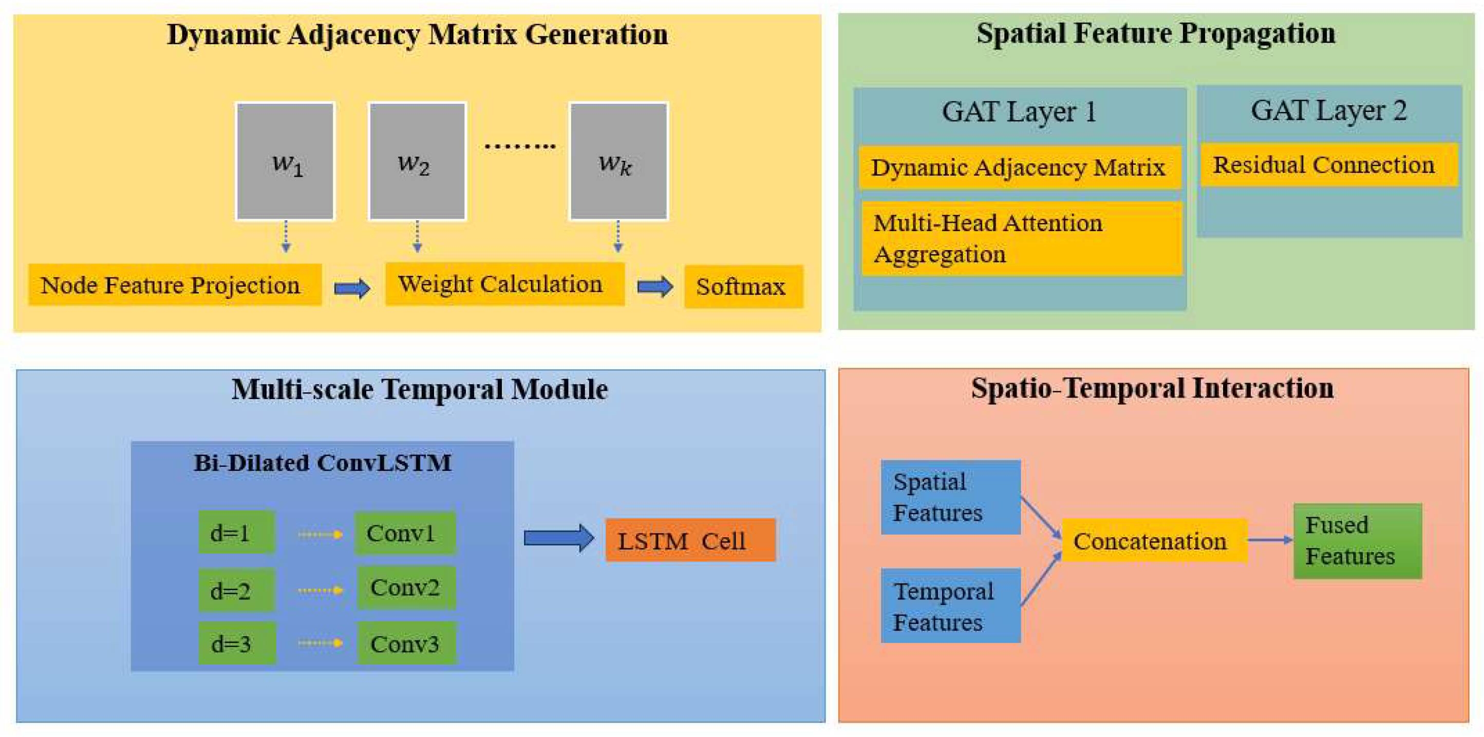 Processes 13 00873 g001