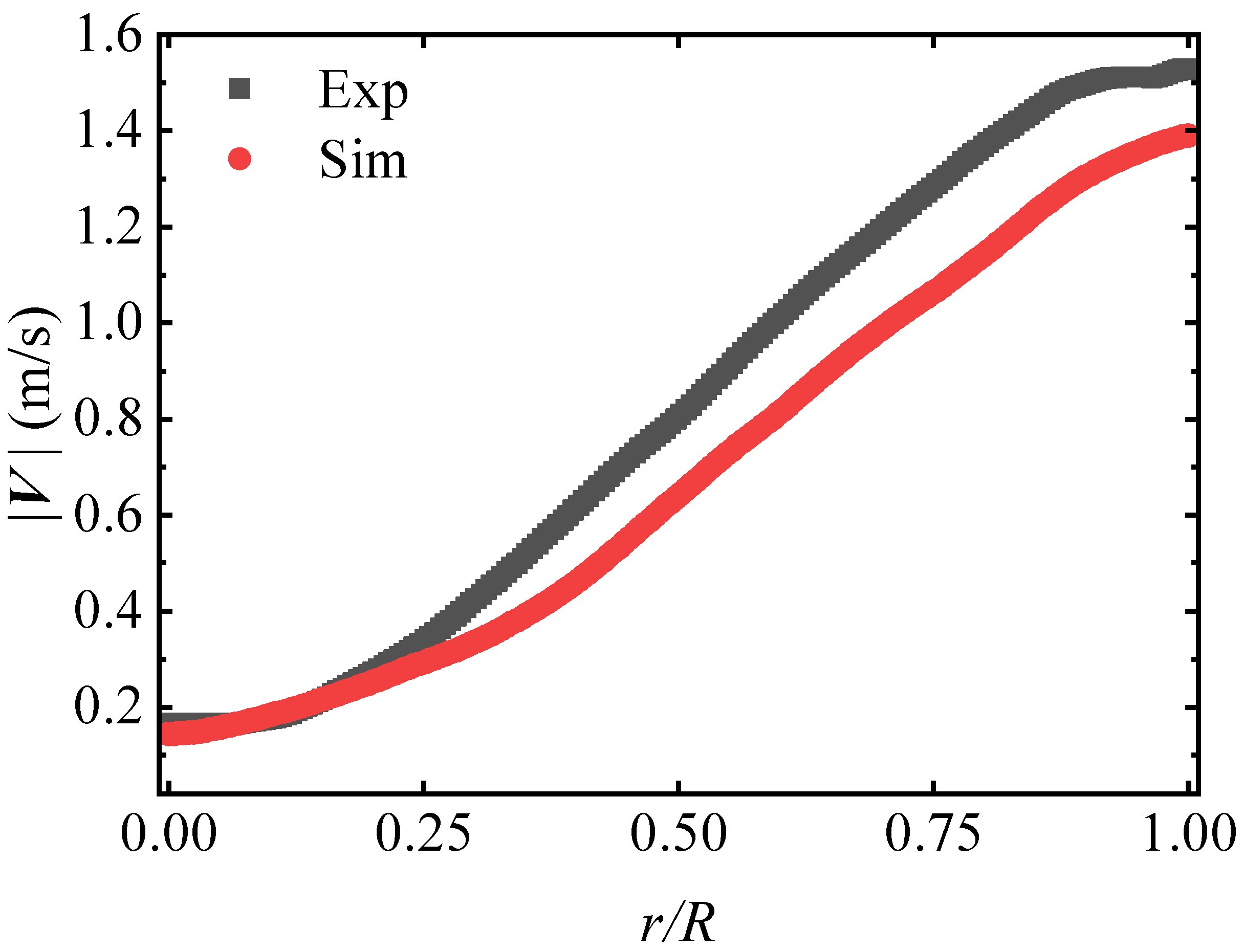 Processes 13 00874 g007