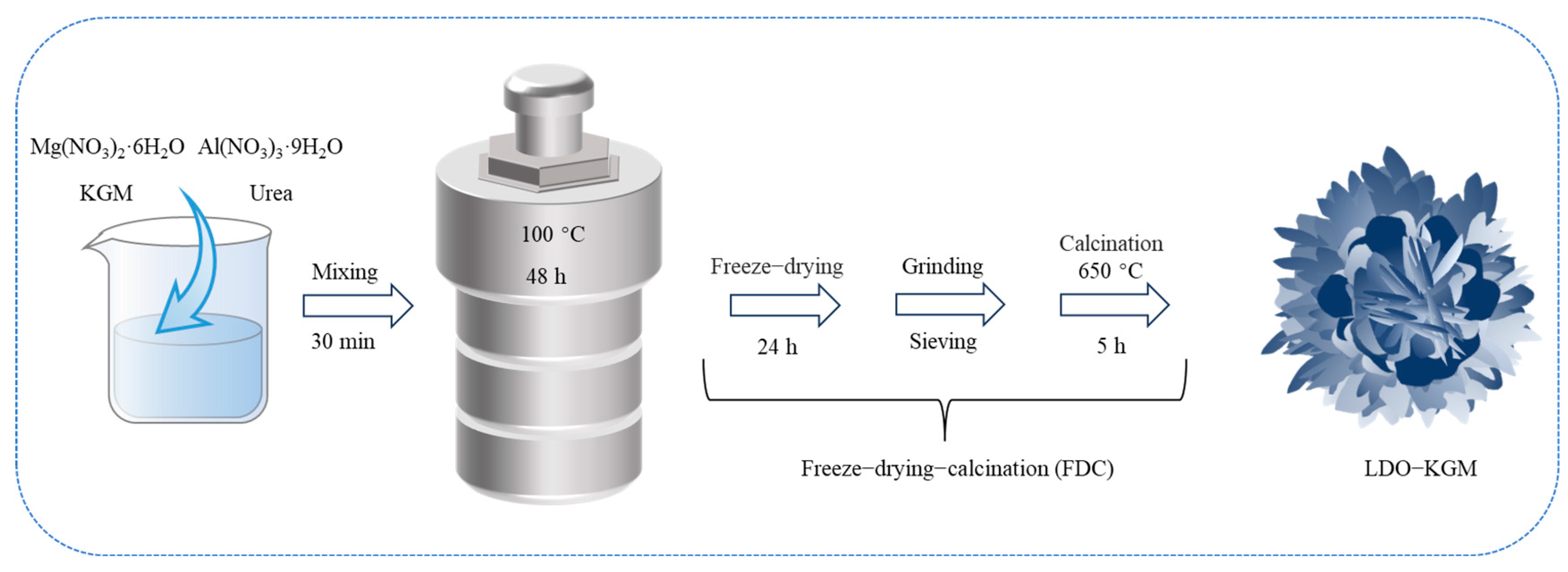 Processes 13 00876 g001