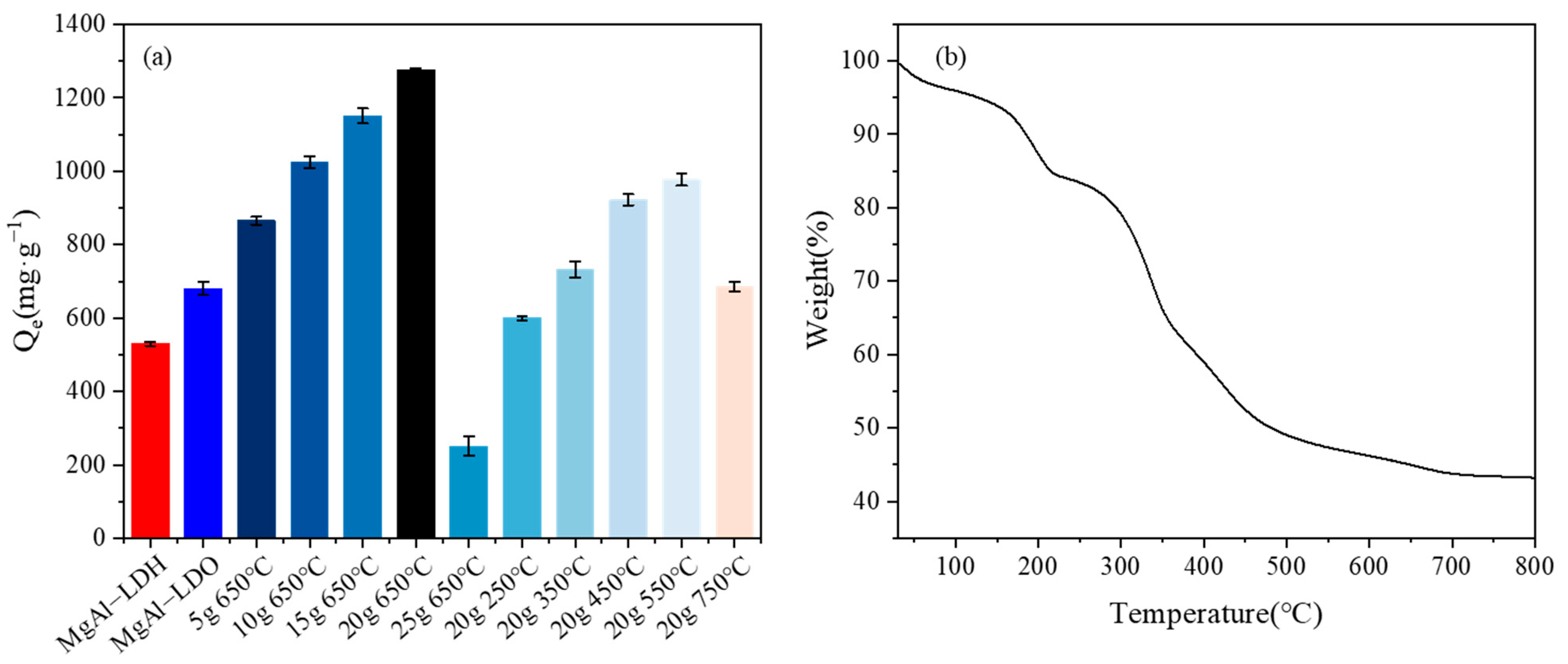 Processes 13 00876 g002