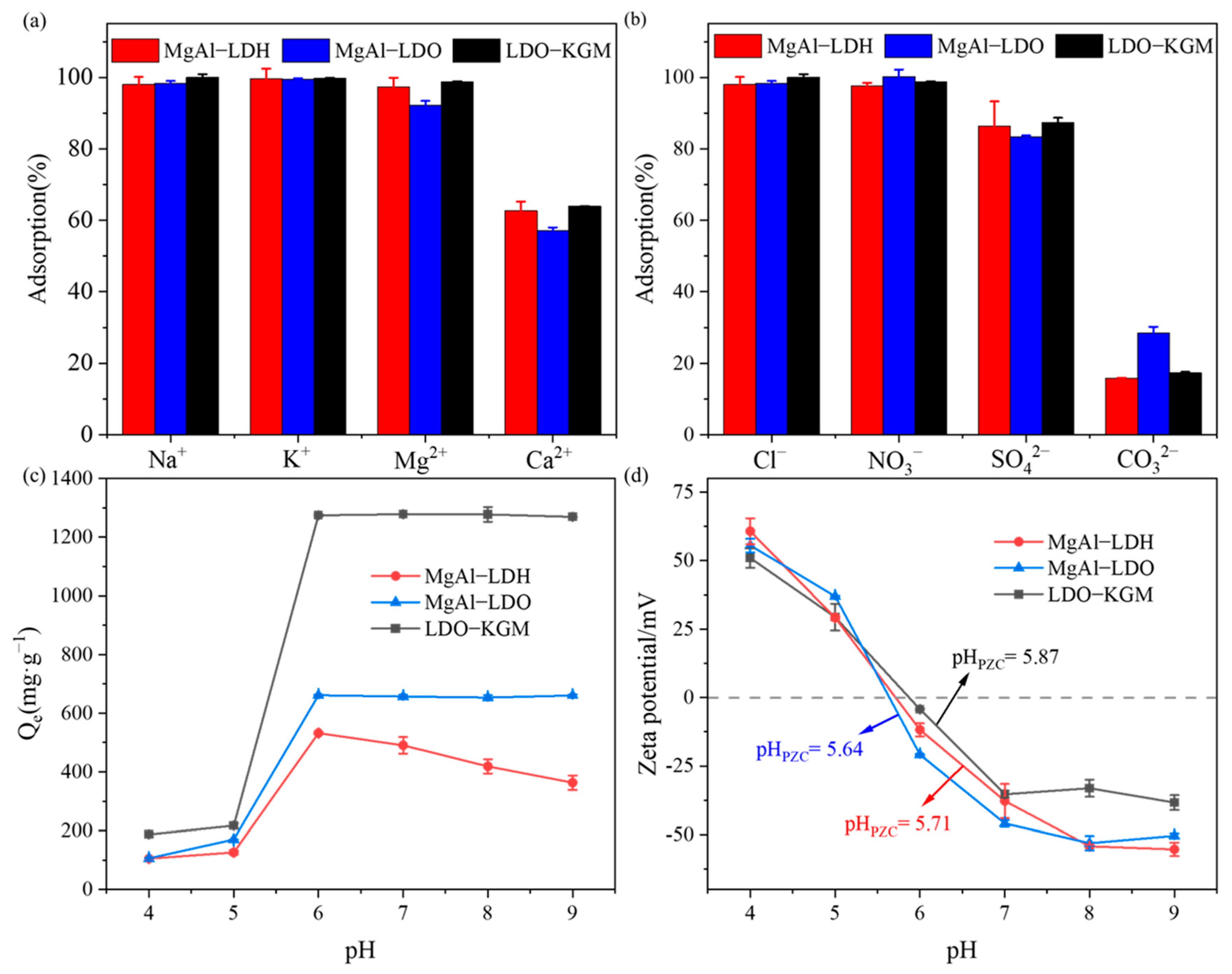 Processes 13 00876 g005