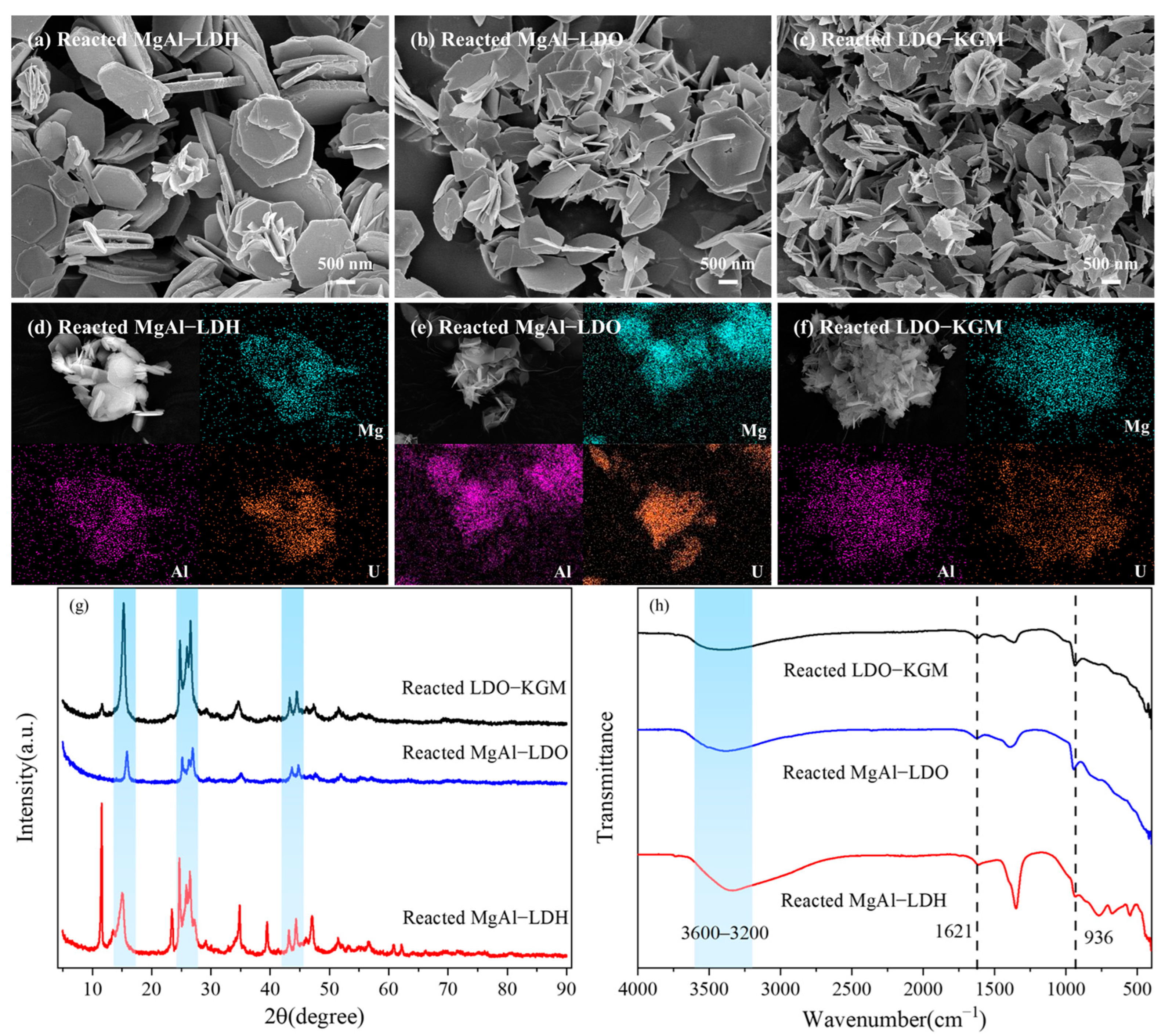 Processes 13 00876 g007