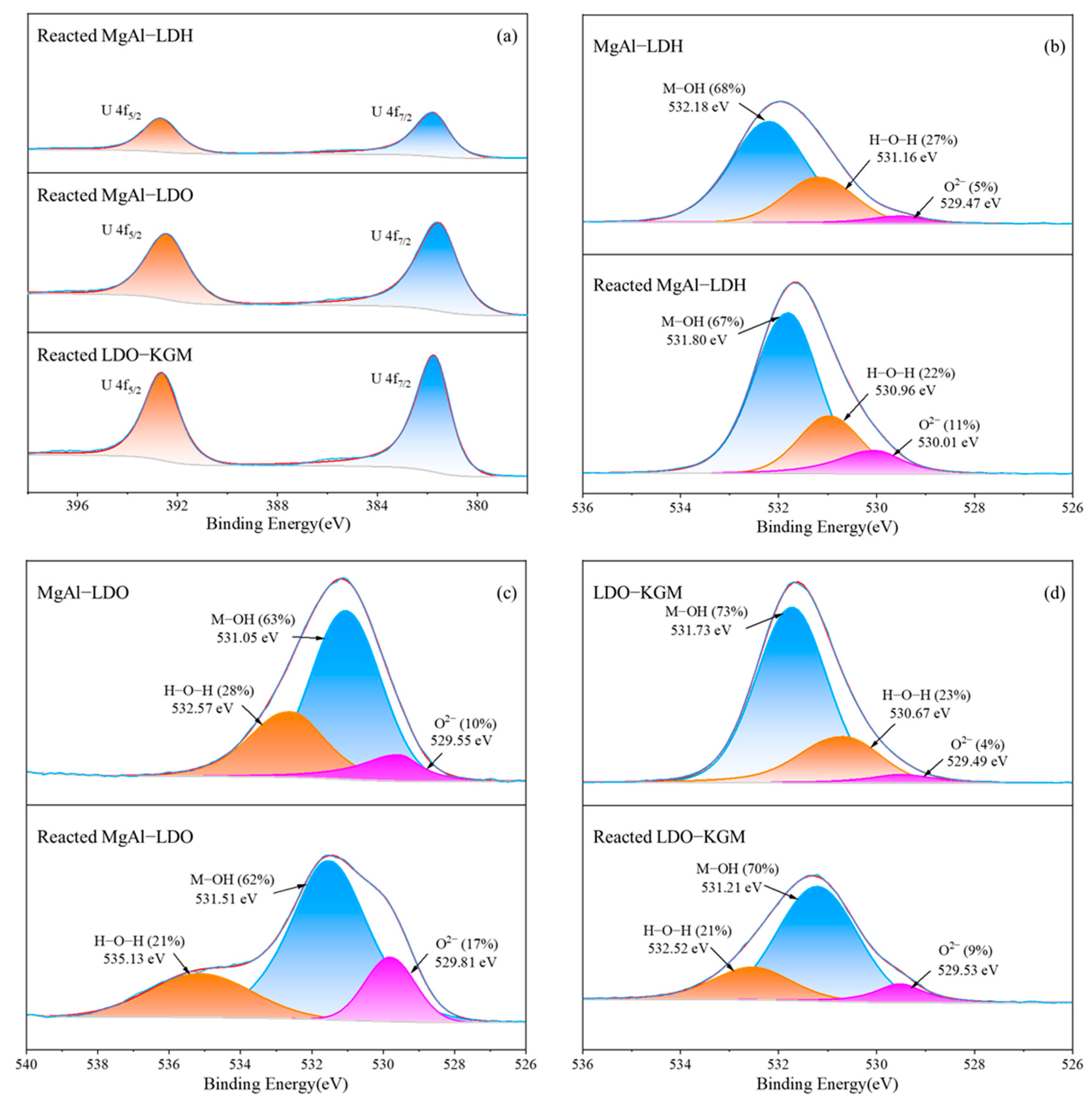 Processes 13 00876 g008