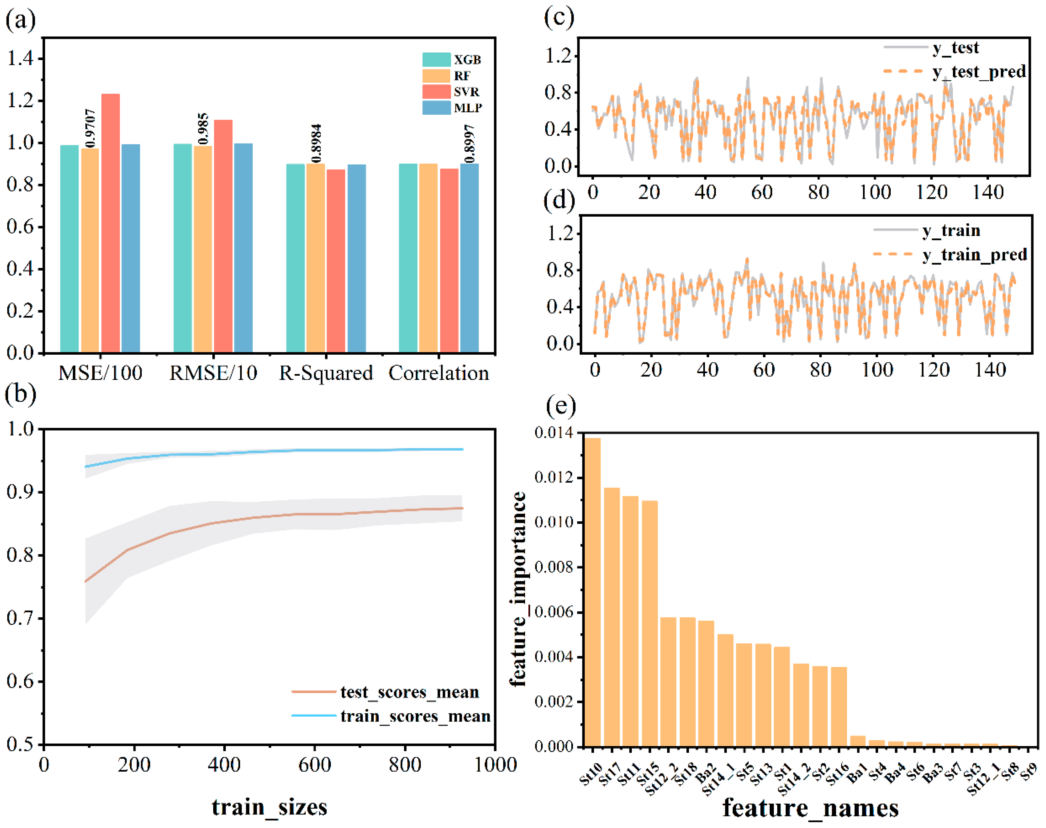 Processes 13 00877 g004