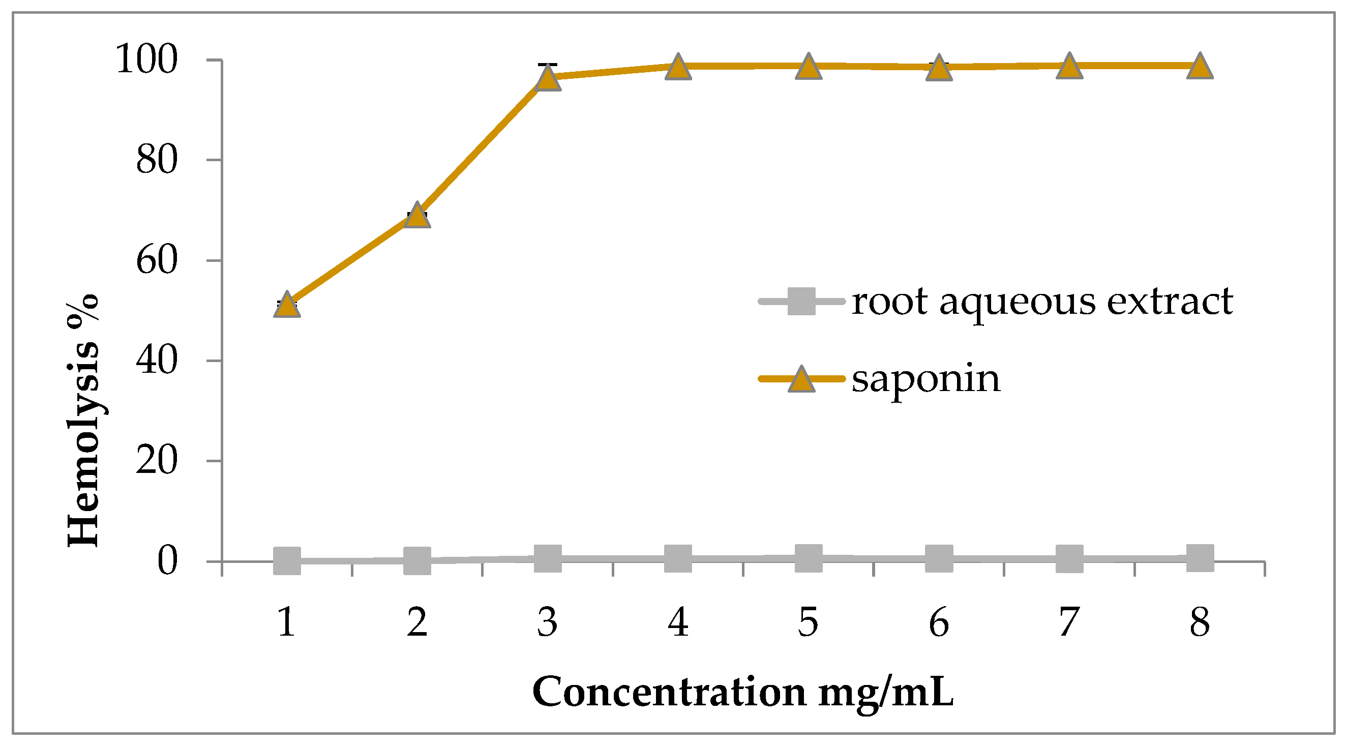 Processes 13 00878 g008
