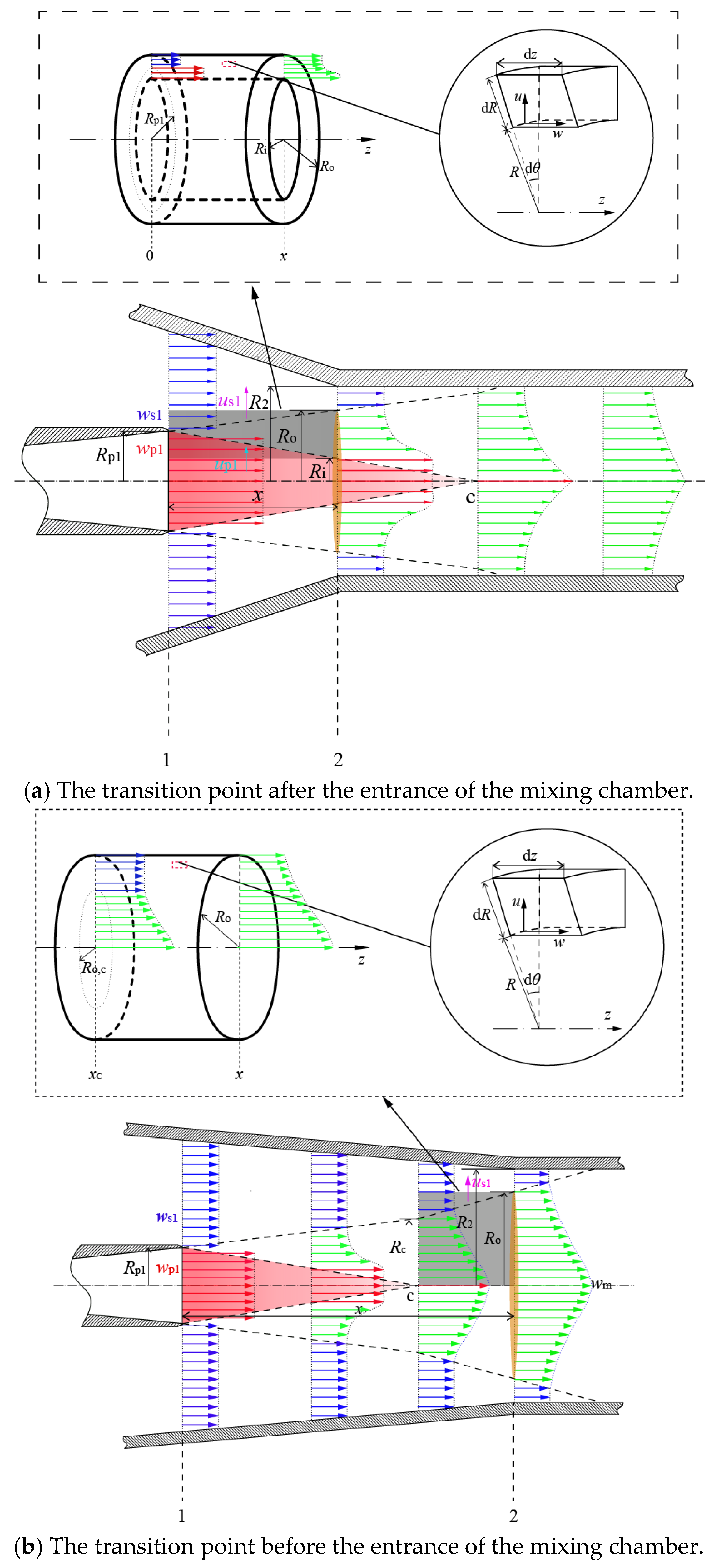 Processes 13 00879 g002
