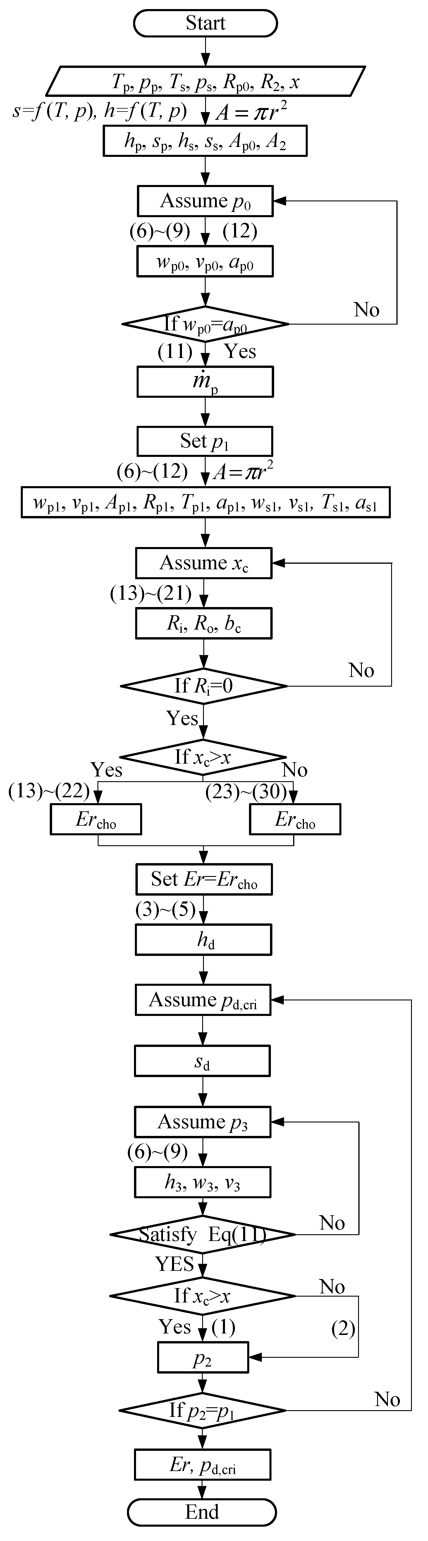 Processes 13 00879 g003
