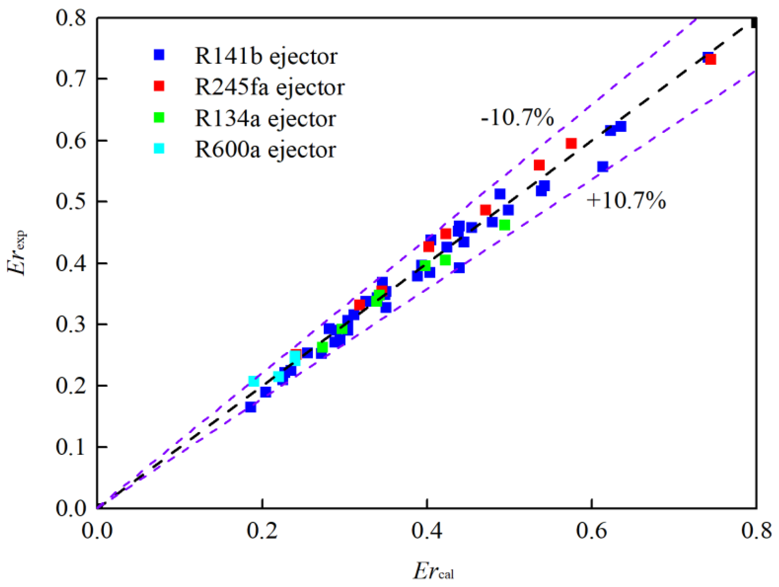 Processes 13 00879 g004