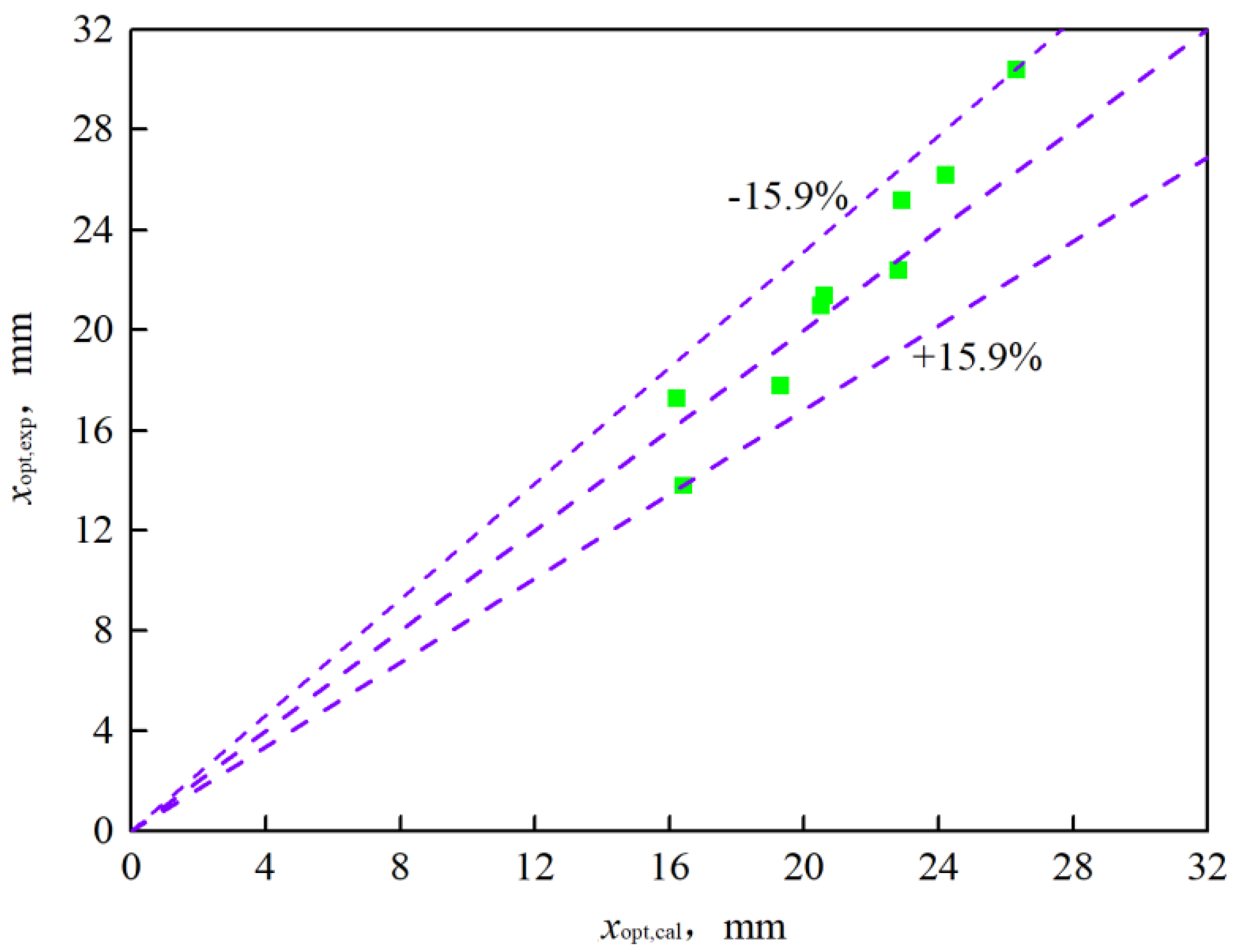 Processes 13 00879 g007