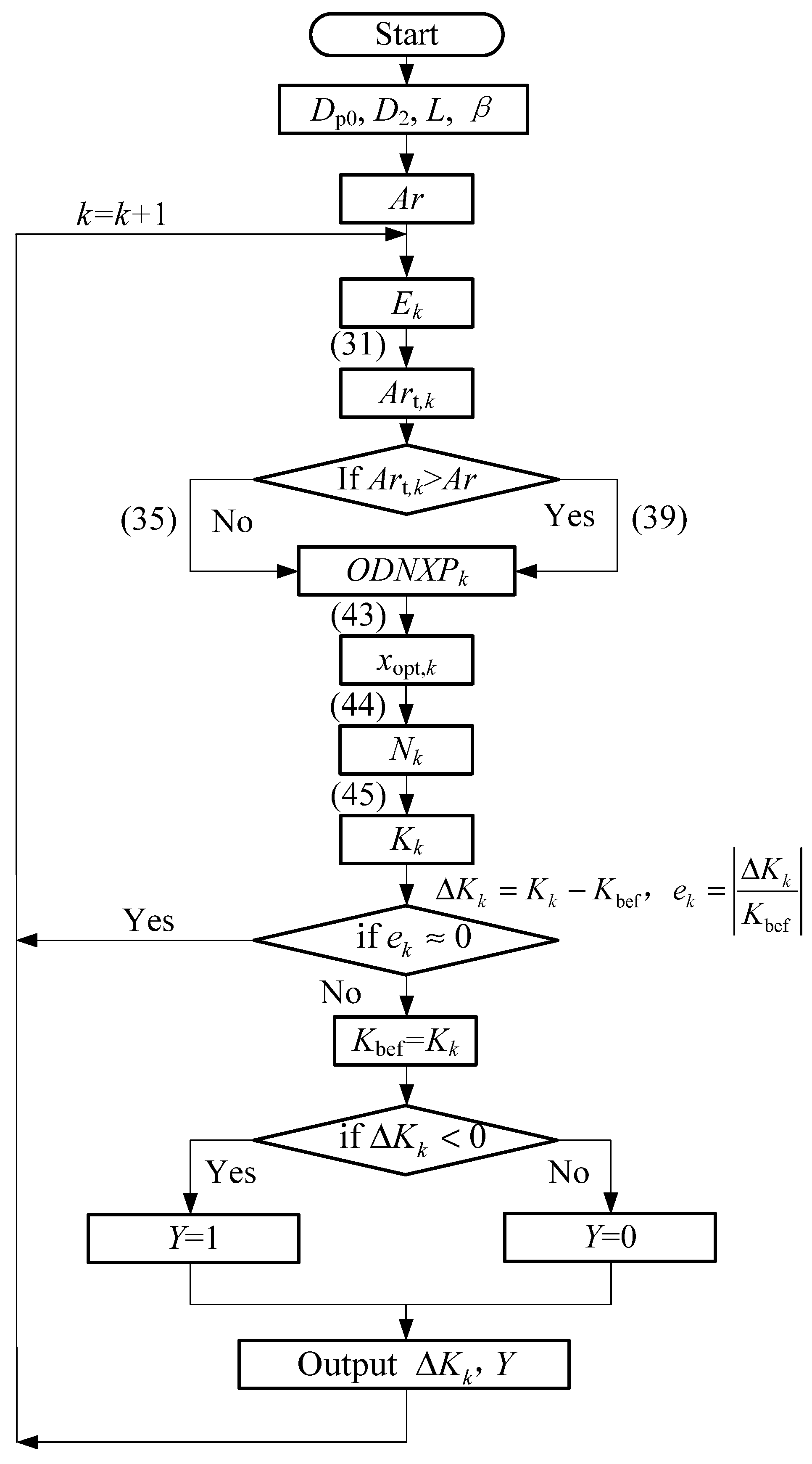 Processes 13 00879 g010