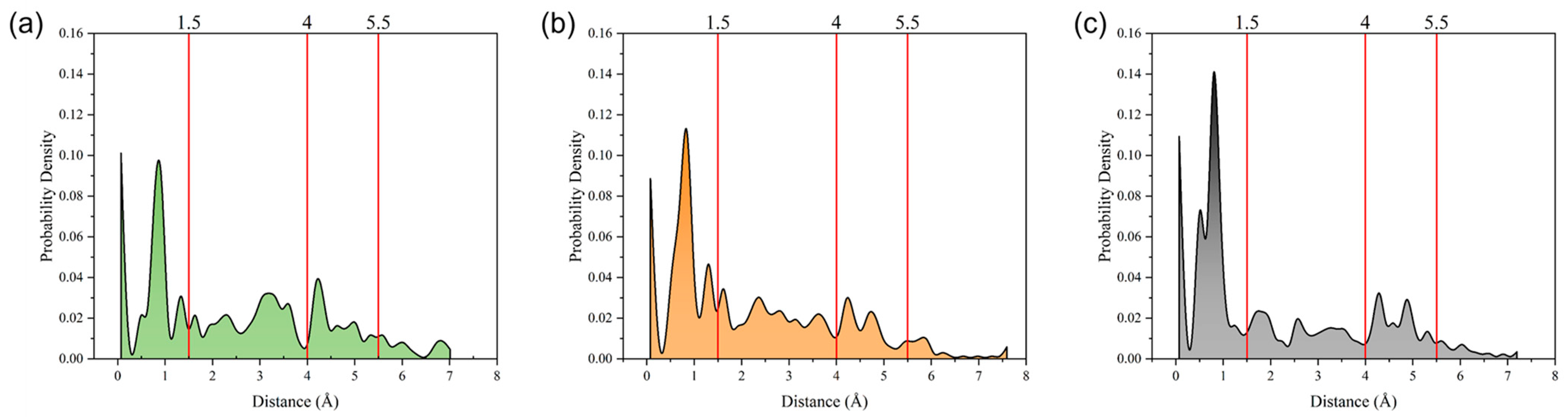 Processes 13 00881 g005