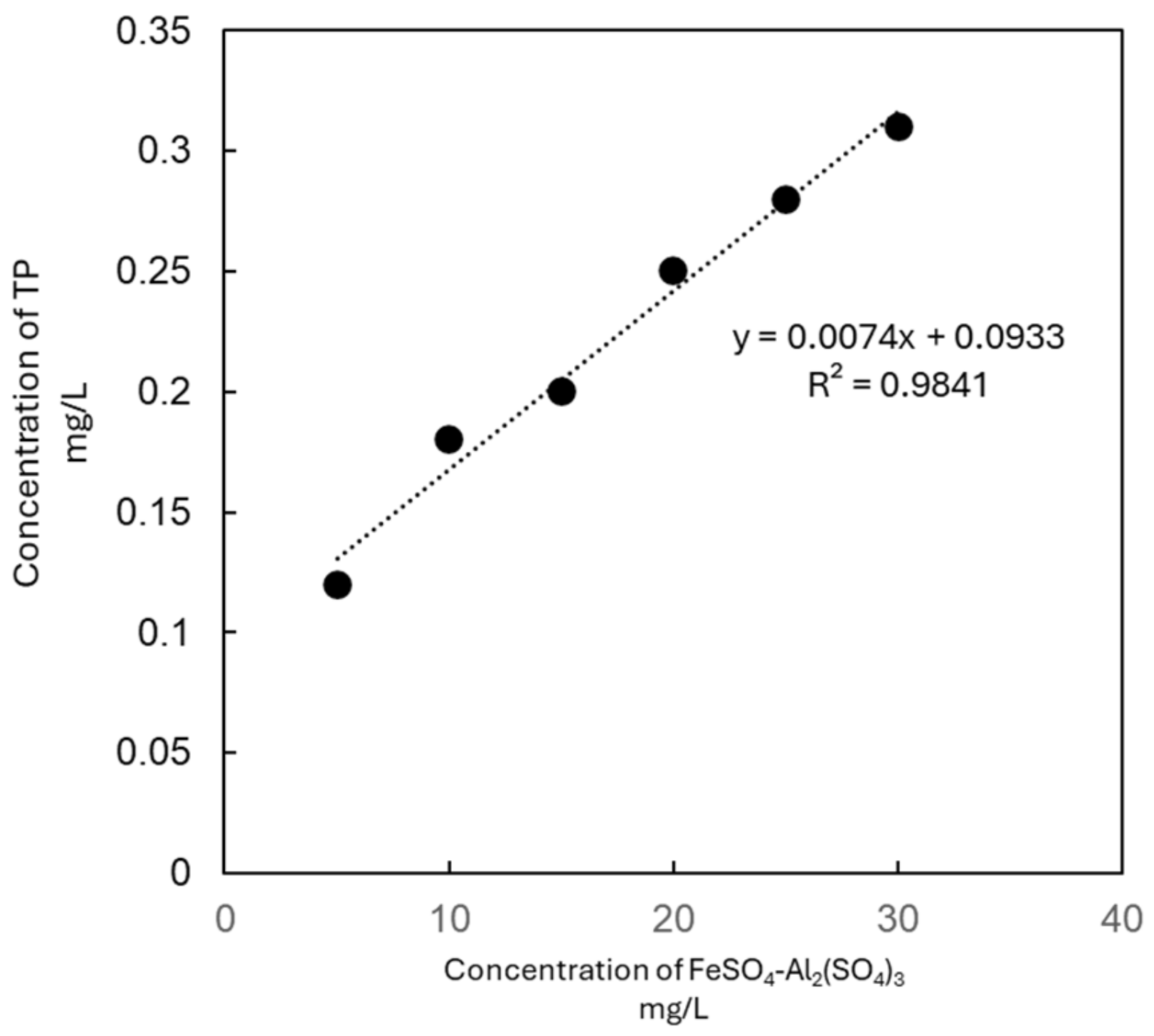 Processes 13 00882 g001