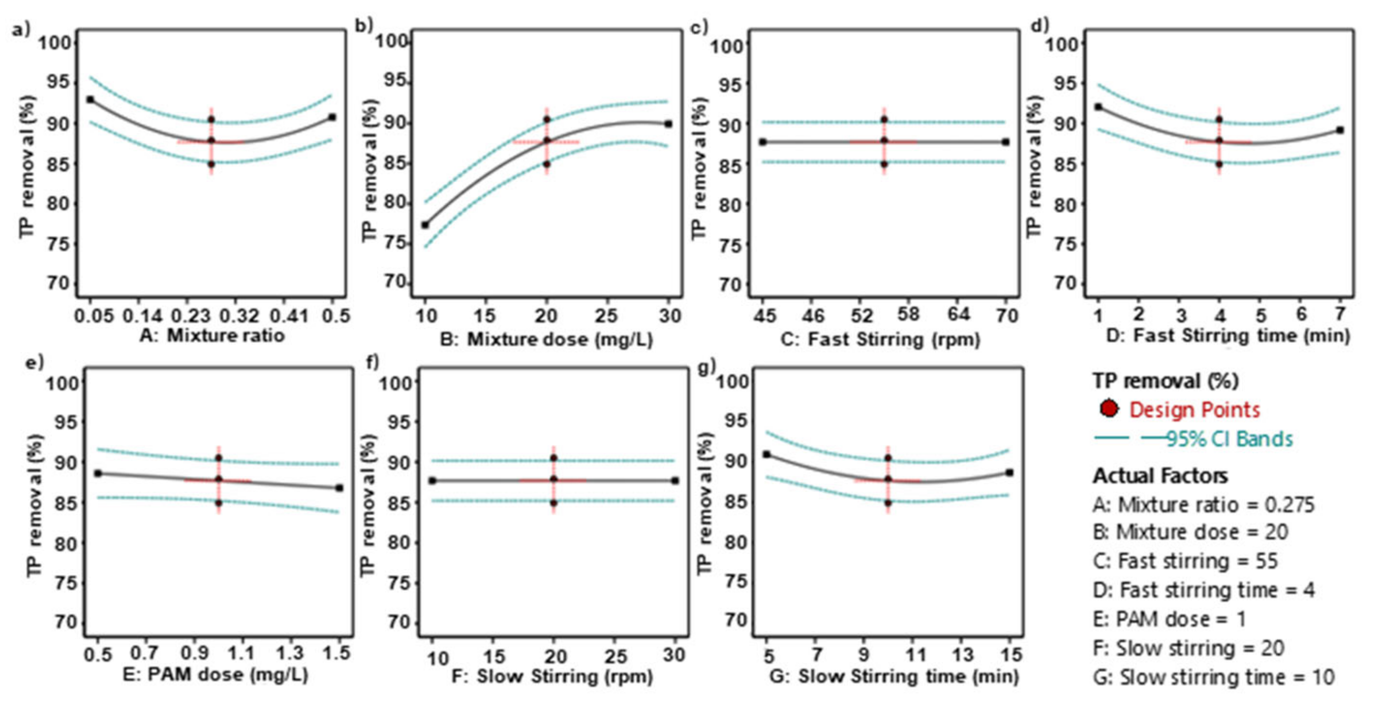 Processes 13 00882 g002