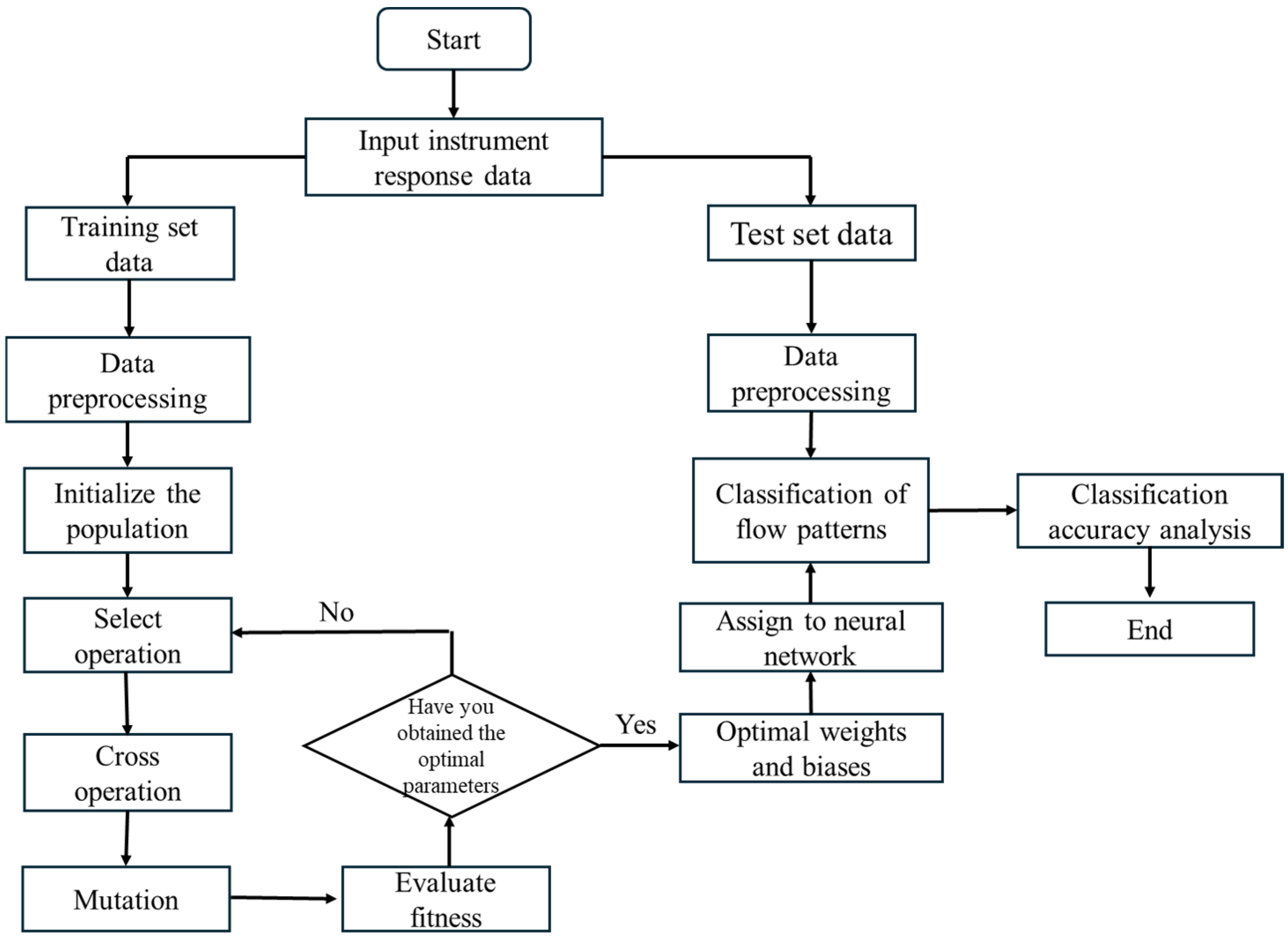 Processes 13 00886 g017