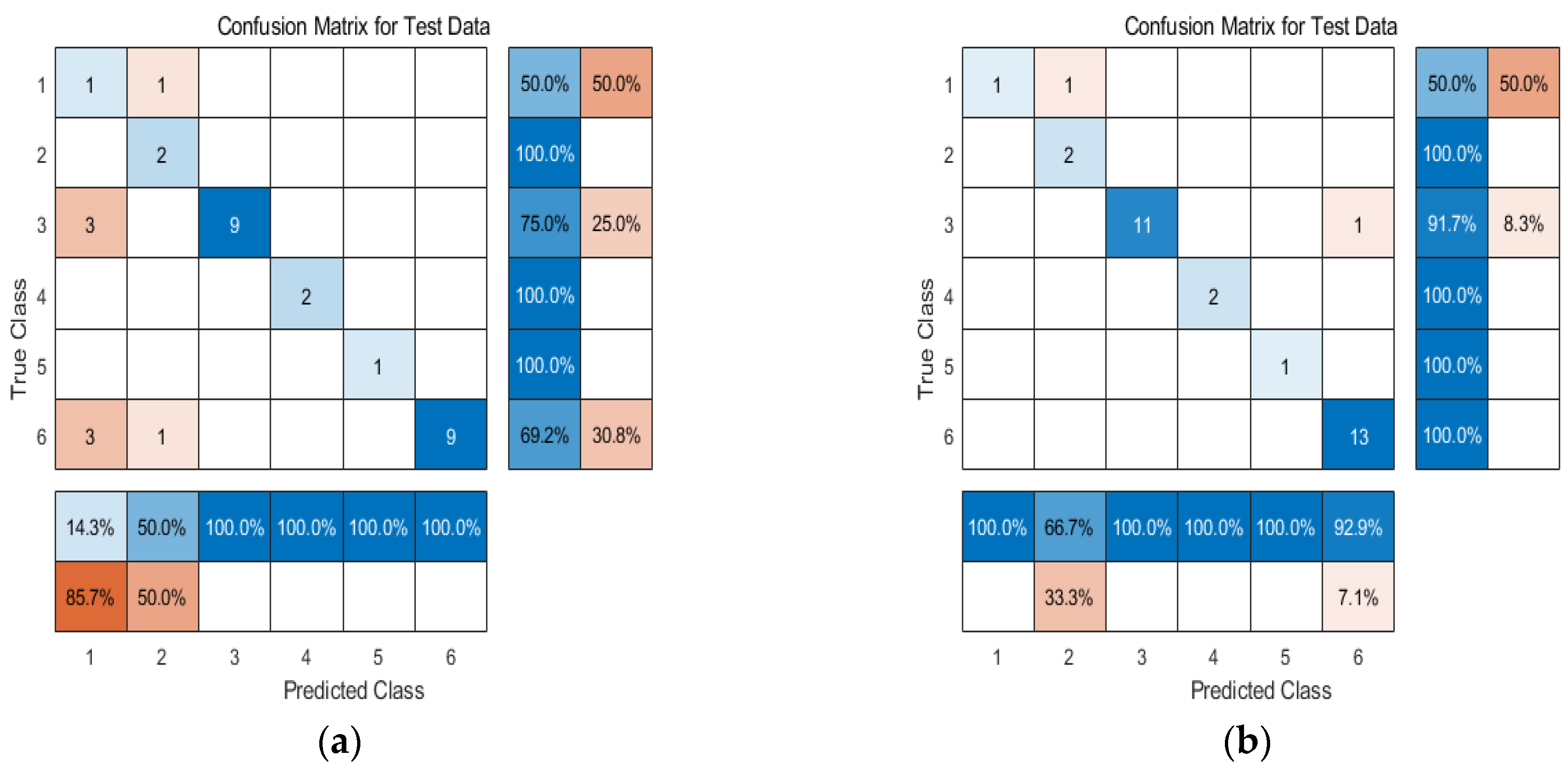 Processes 13 00886 g018