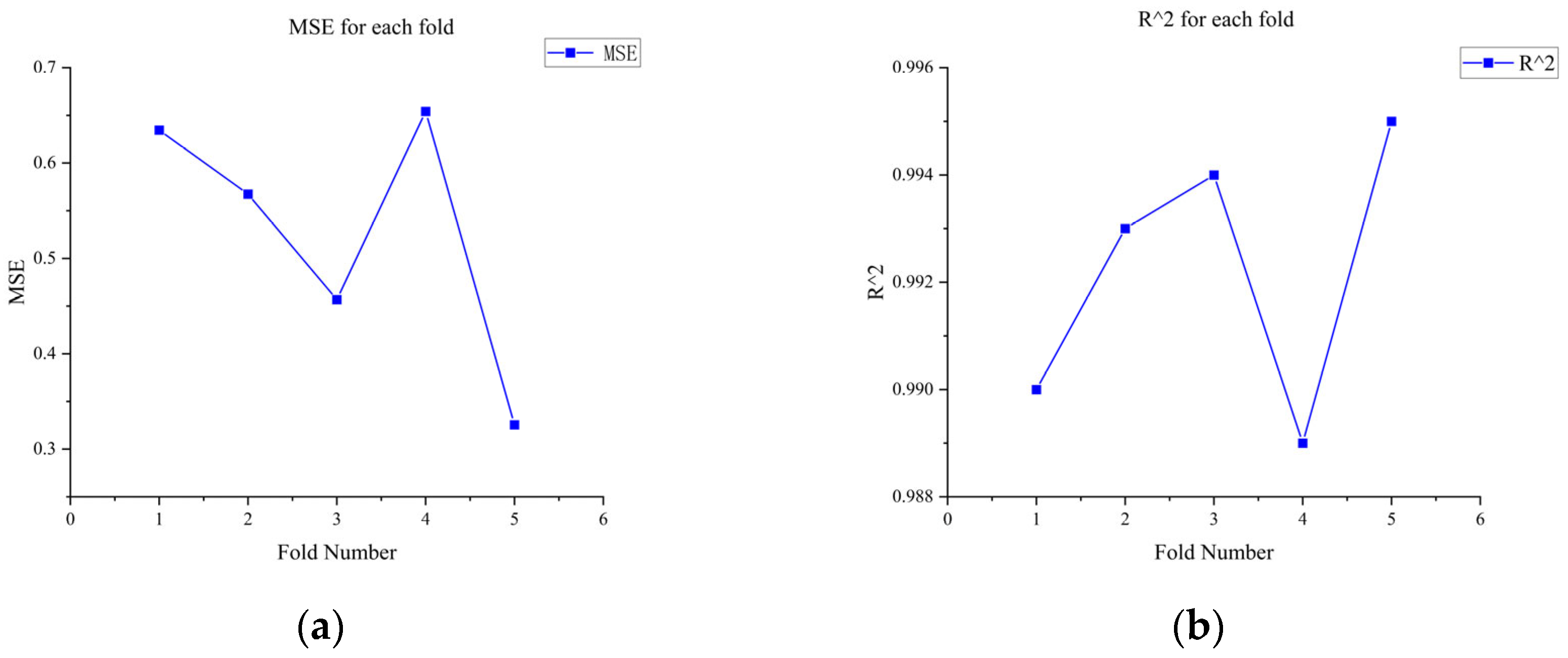 Processes 13 00886 g019