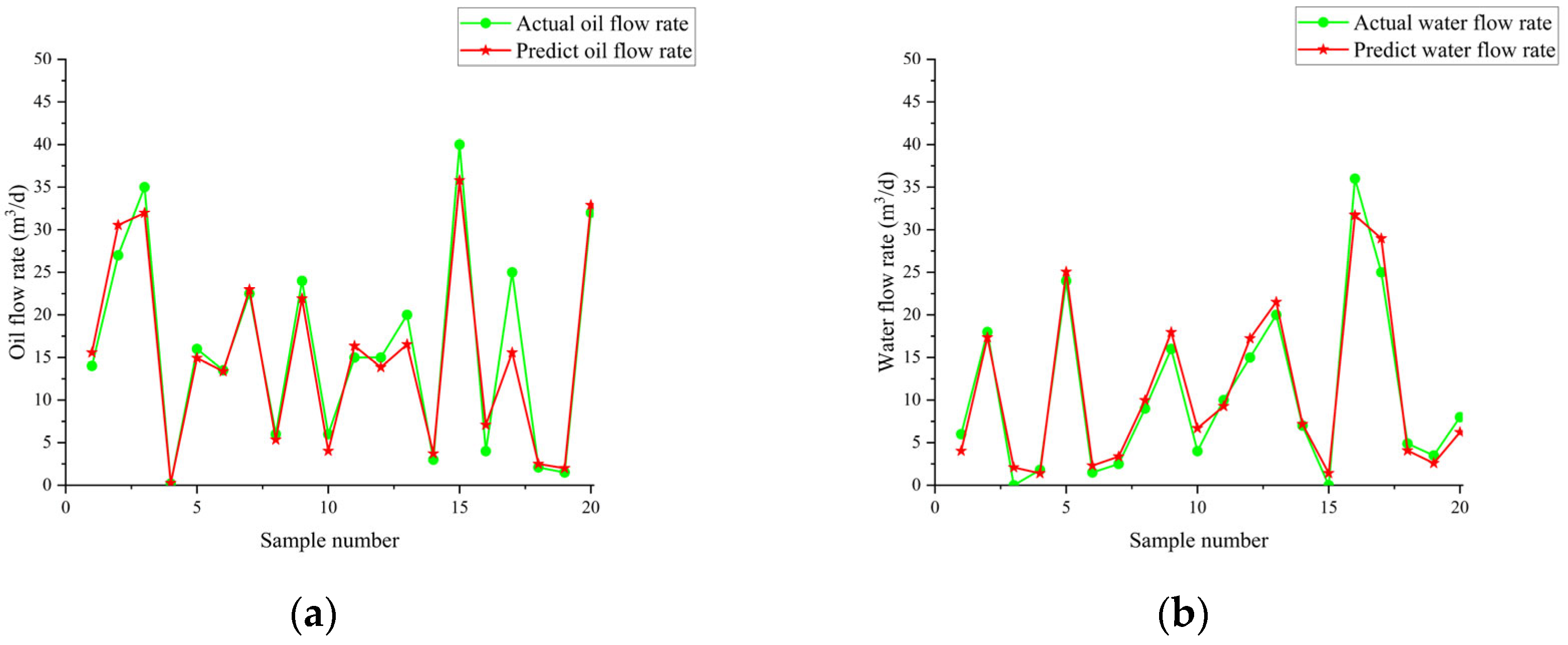 Processes 13 00886 g022