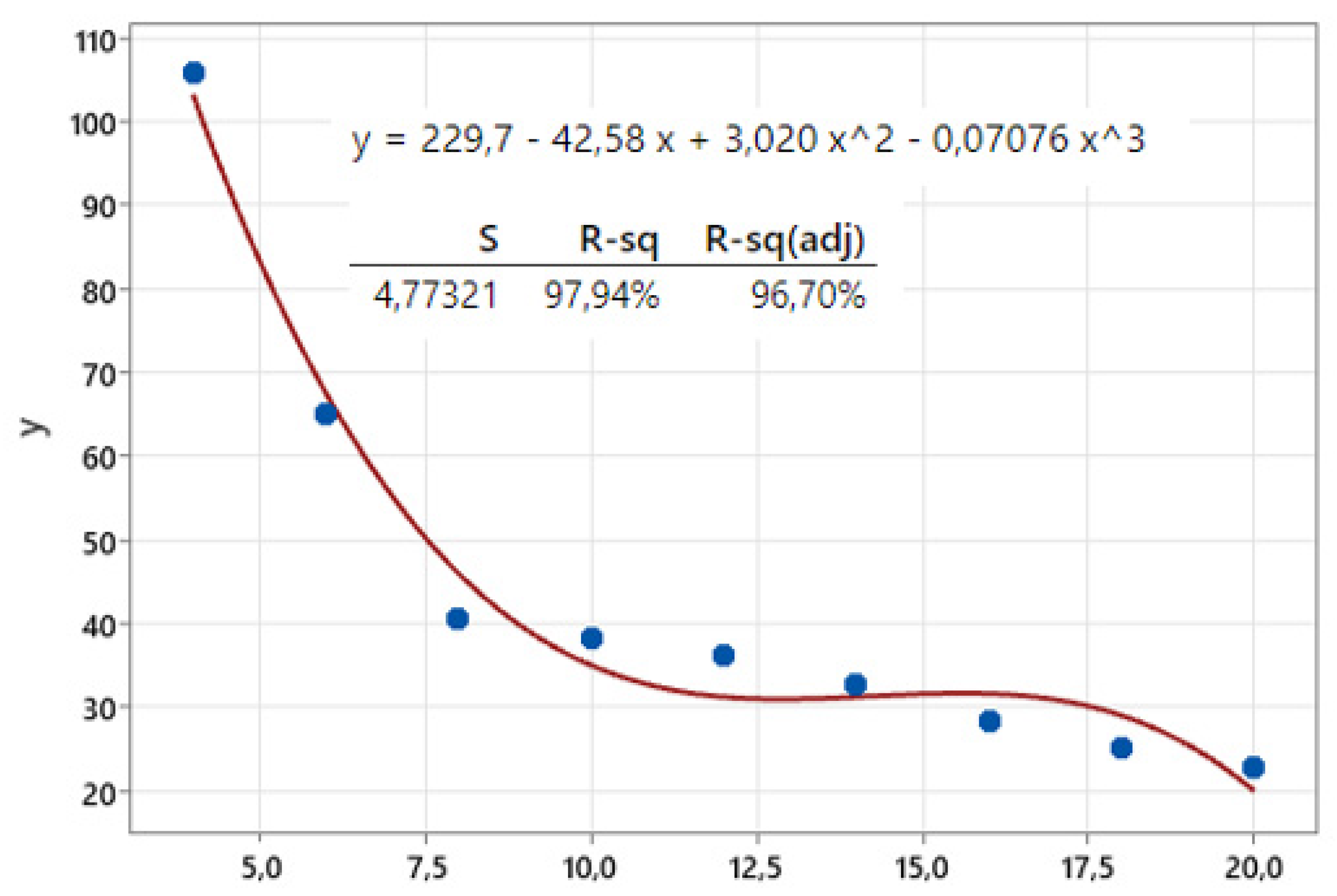 Processes 13 00887 g014