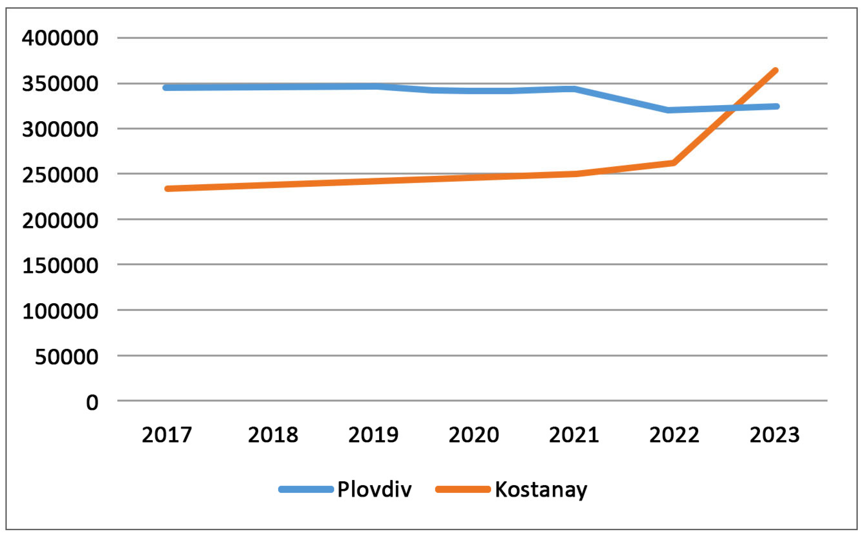 Processes 13 00888 g002