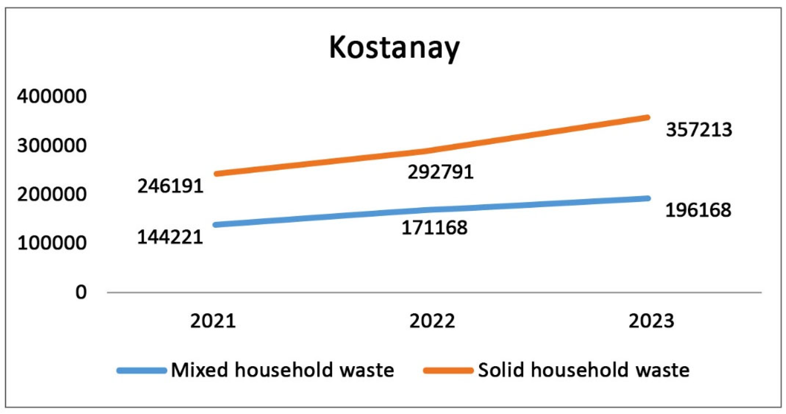 Processes 13 00888 g003